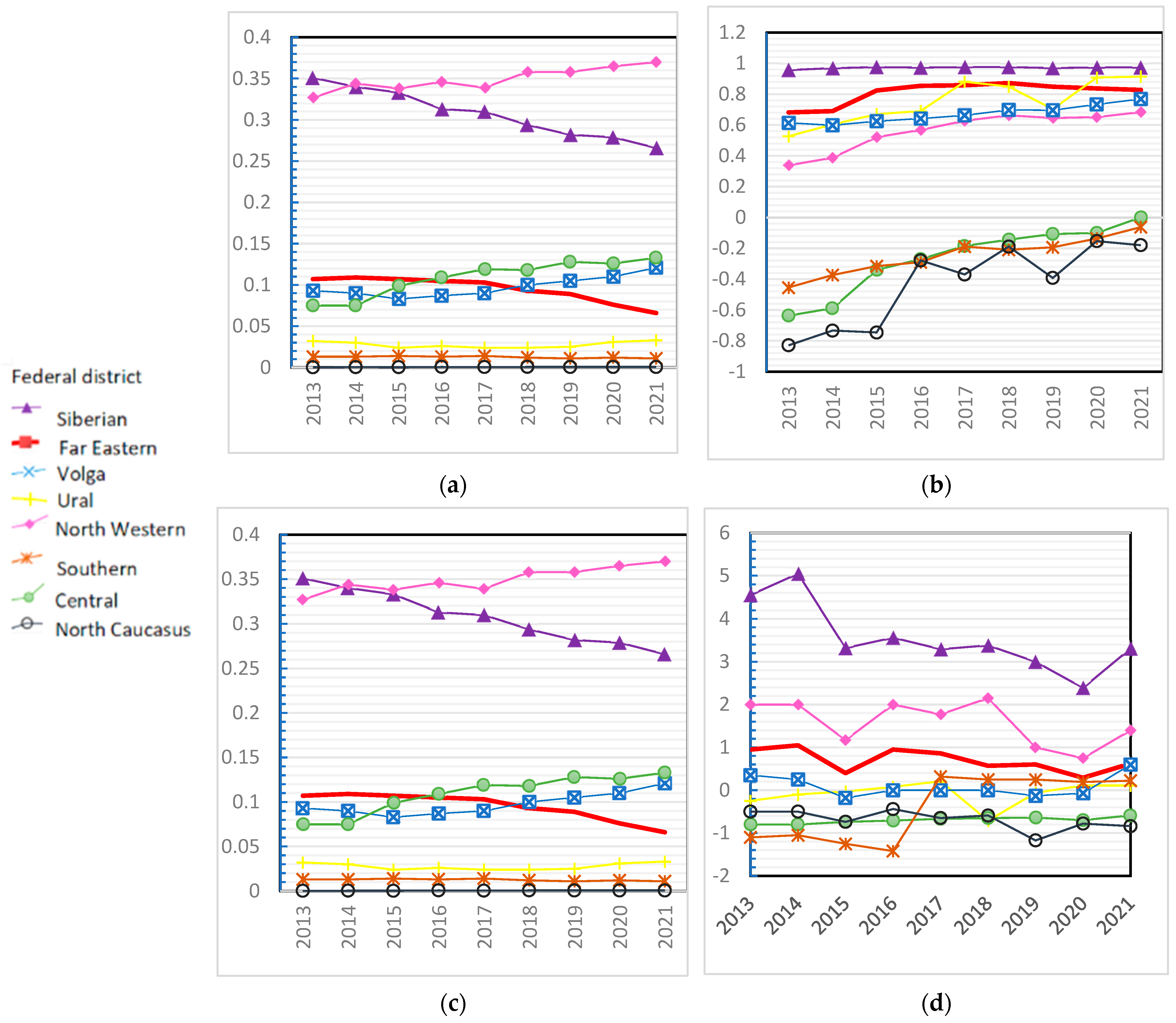 Forests 16 00207 g007