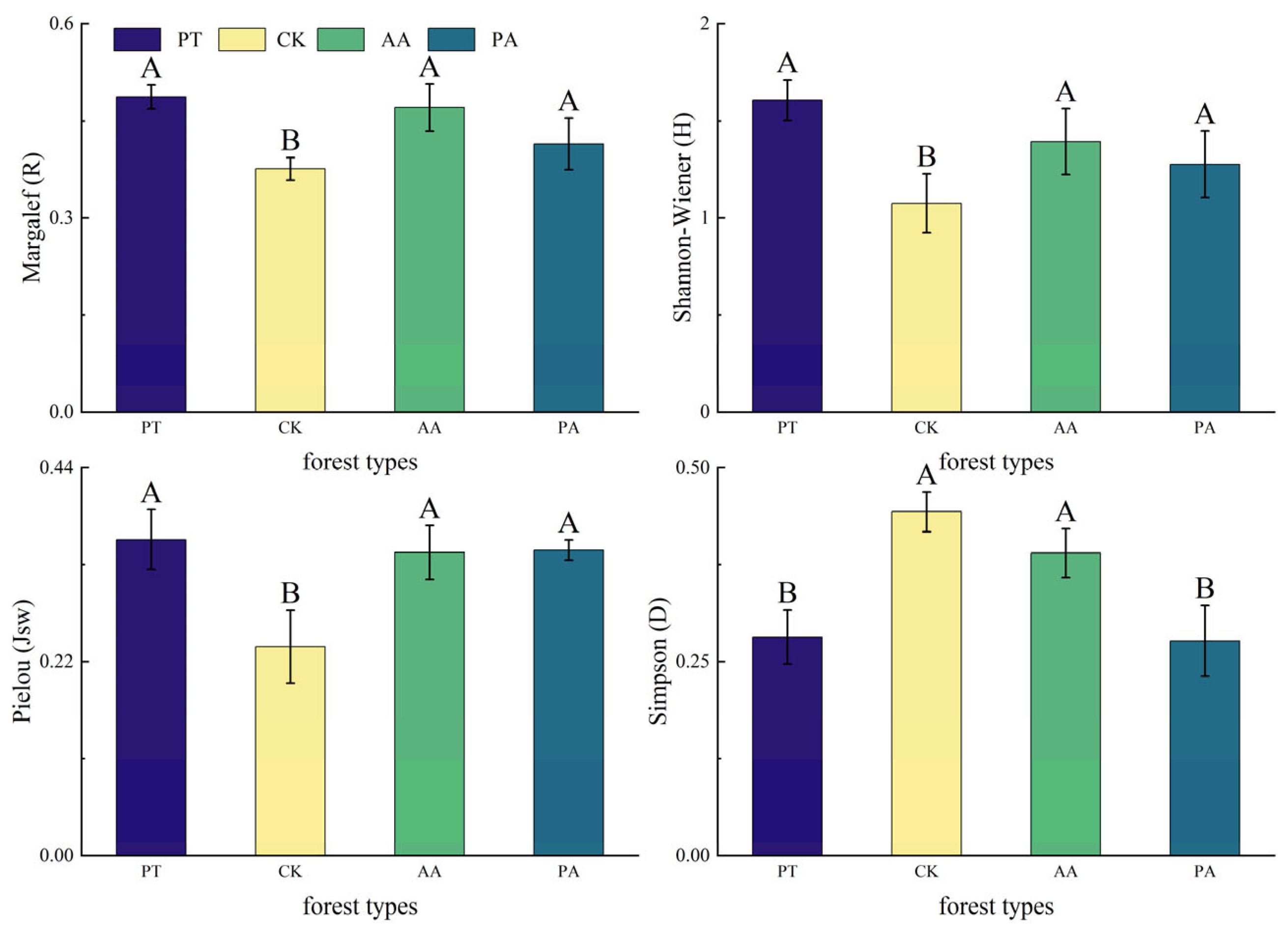 Forests 16 00211 g002
