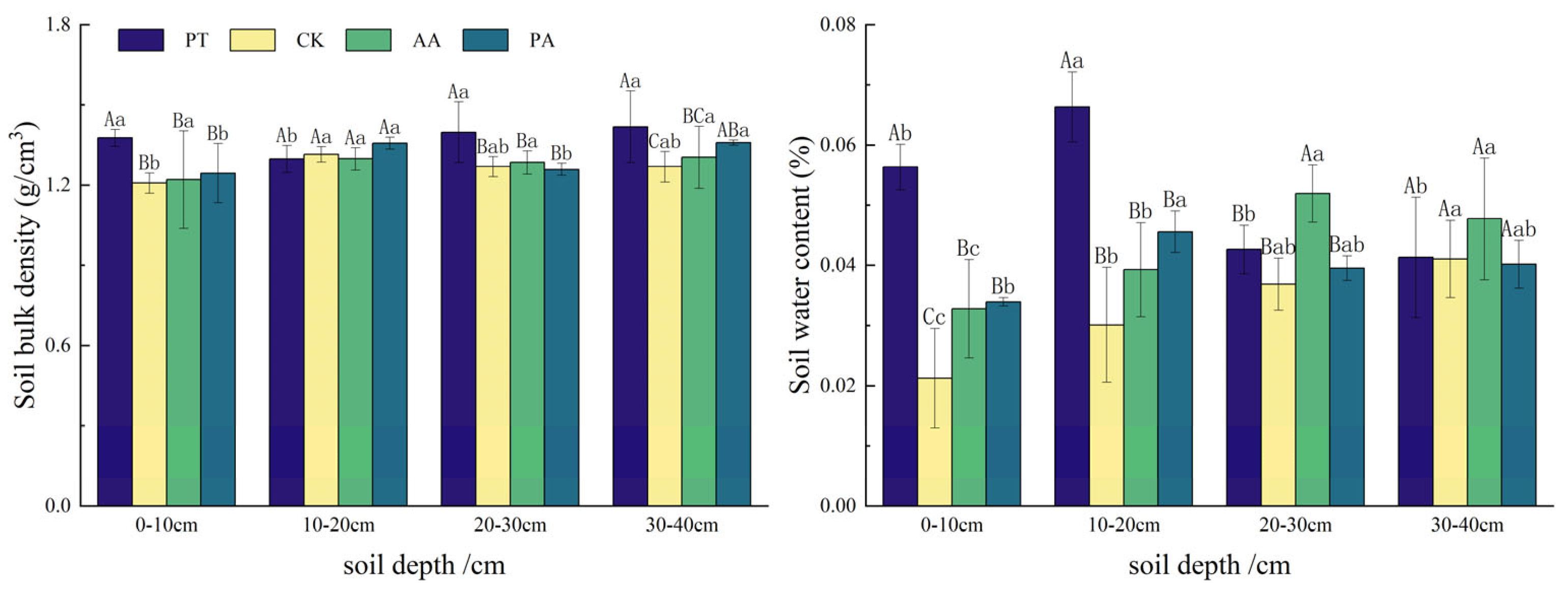 Forests 16 00211 g003