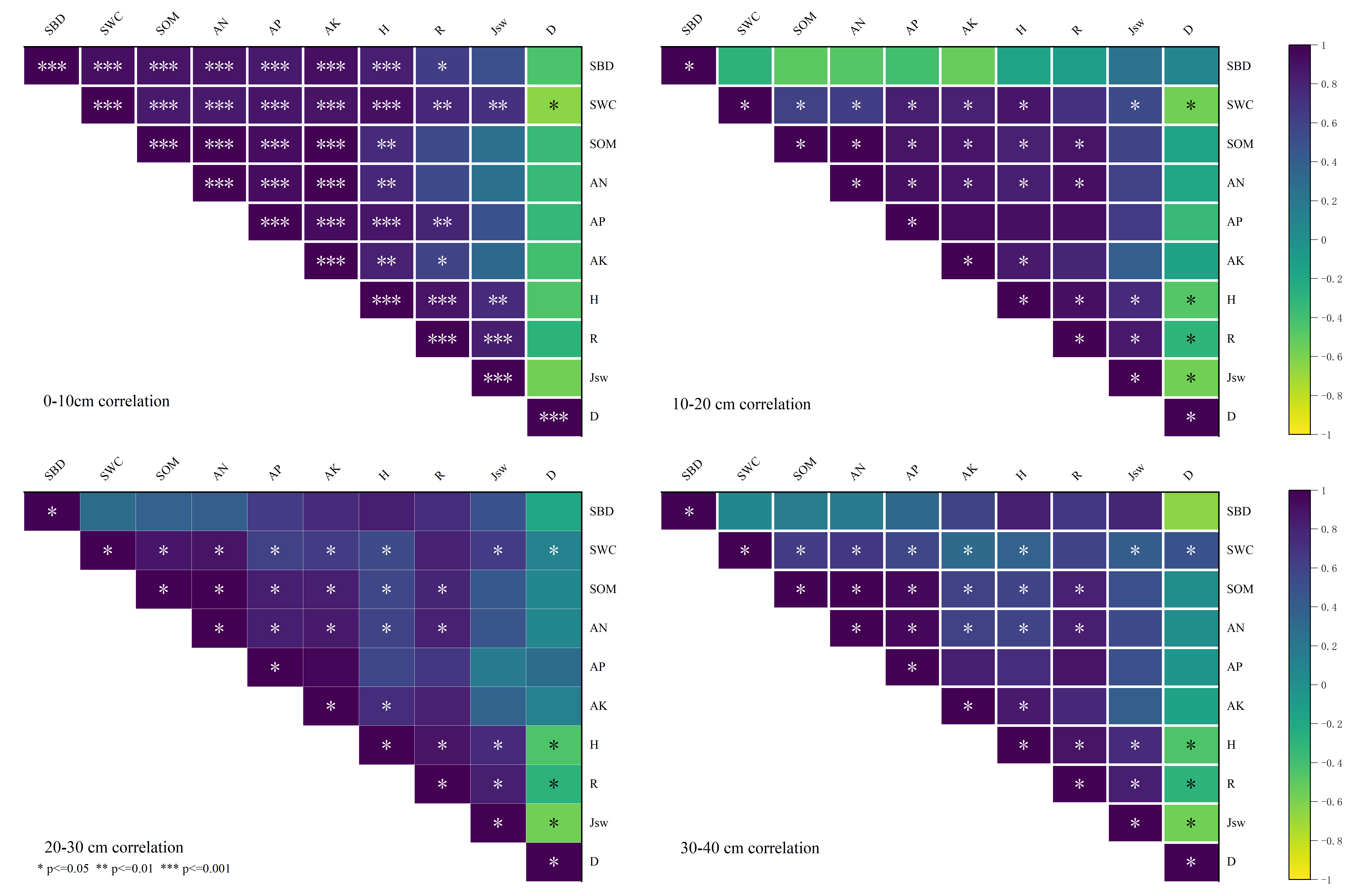 Forests 16 00211 g005