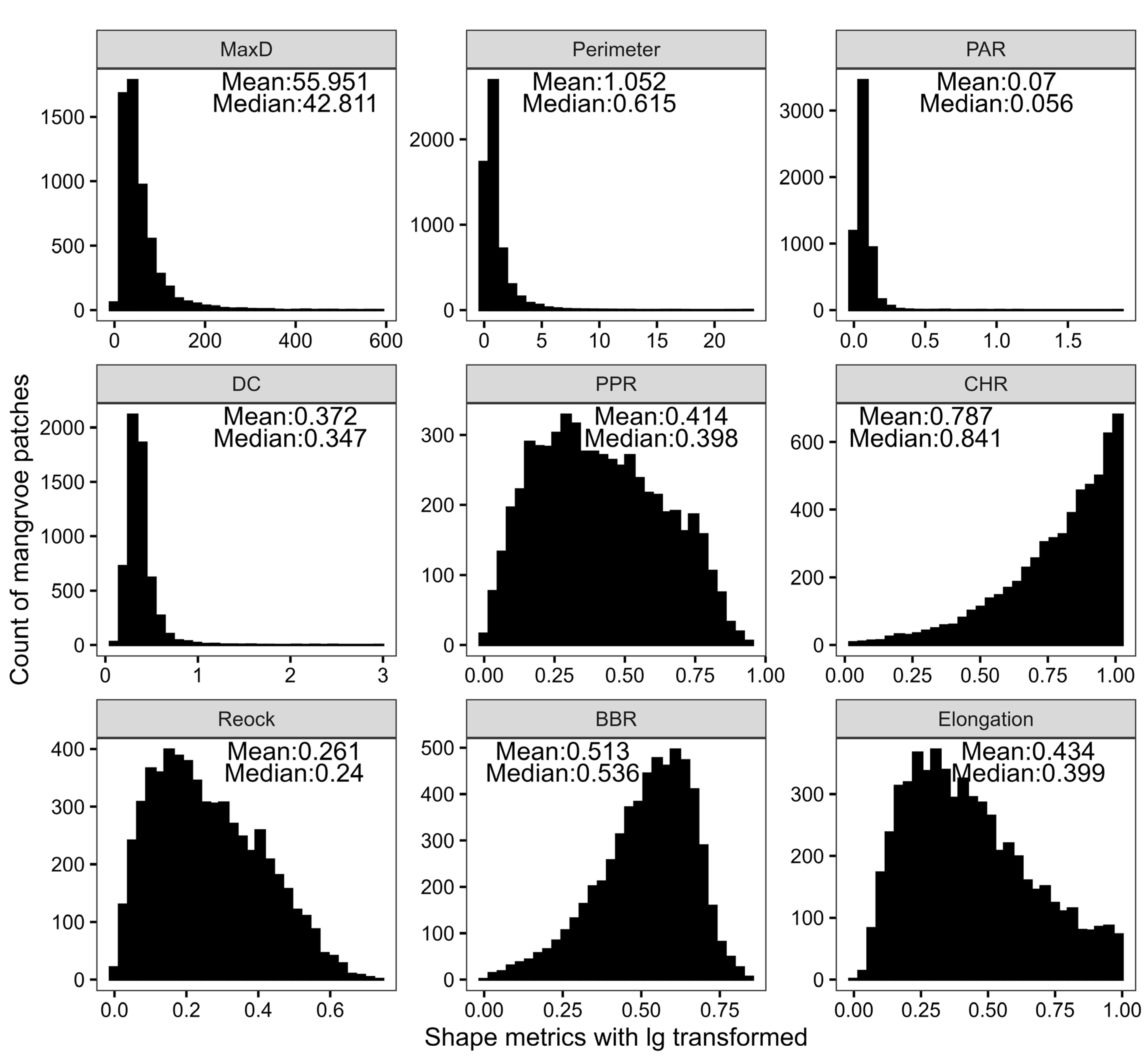 Forests 16 00212 g003