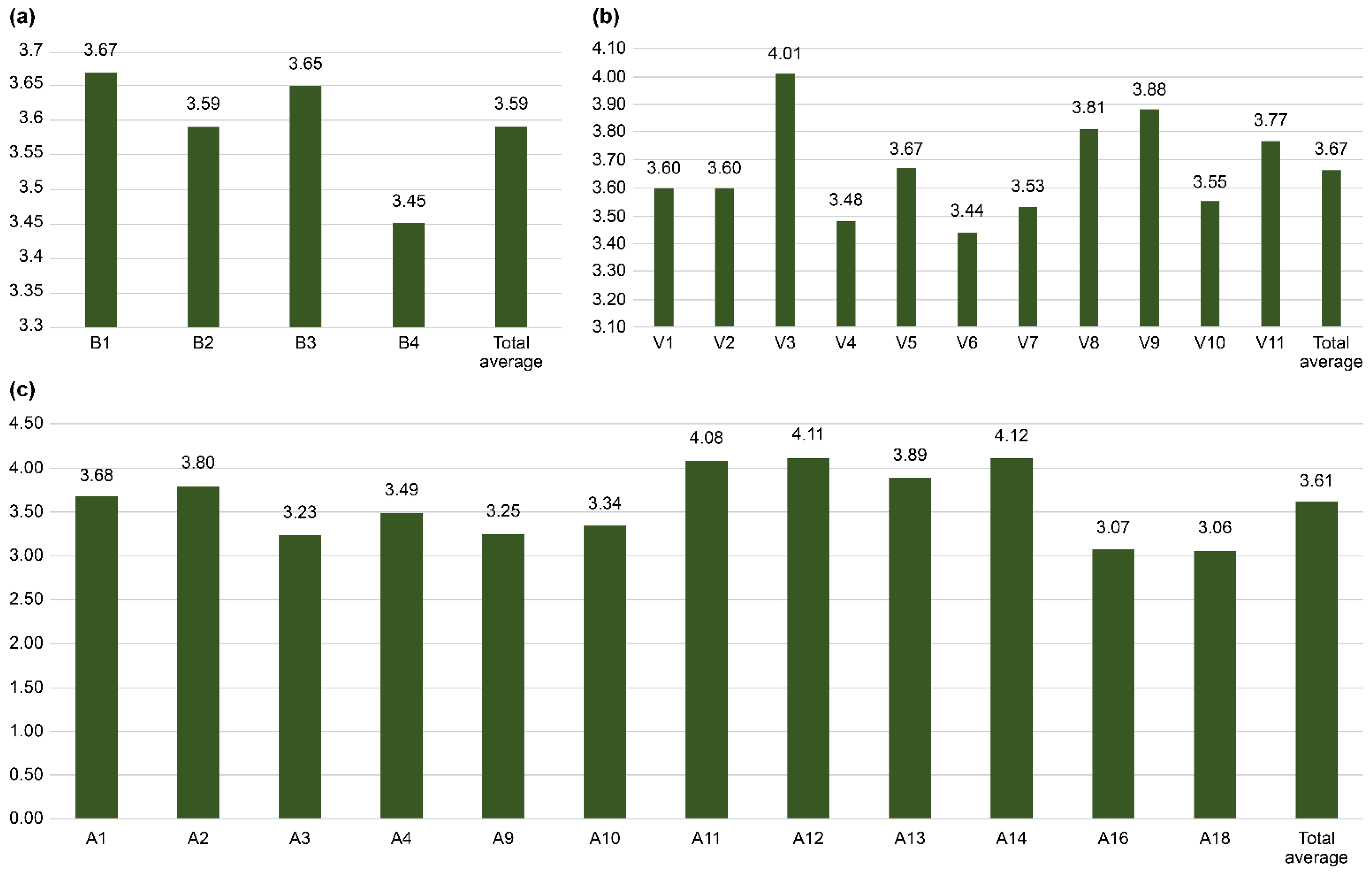 Forests 16 00213 g003