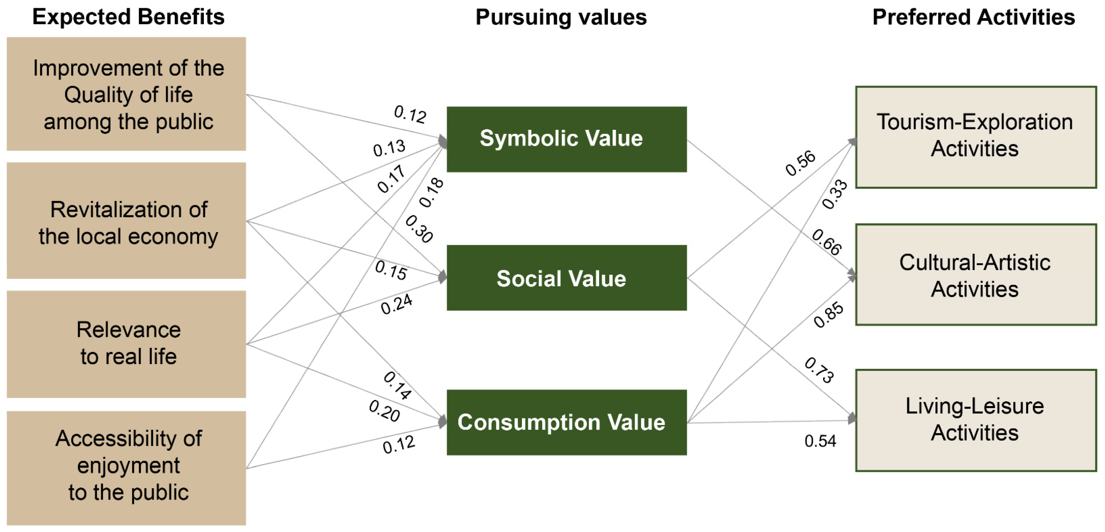 Forests 16 00213 g004