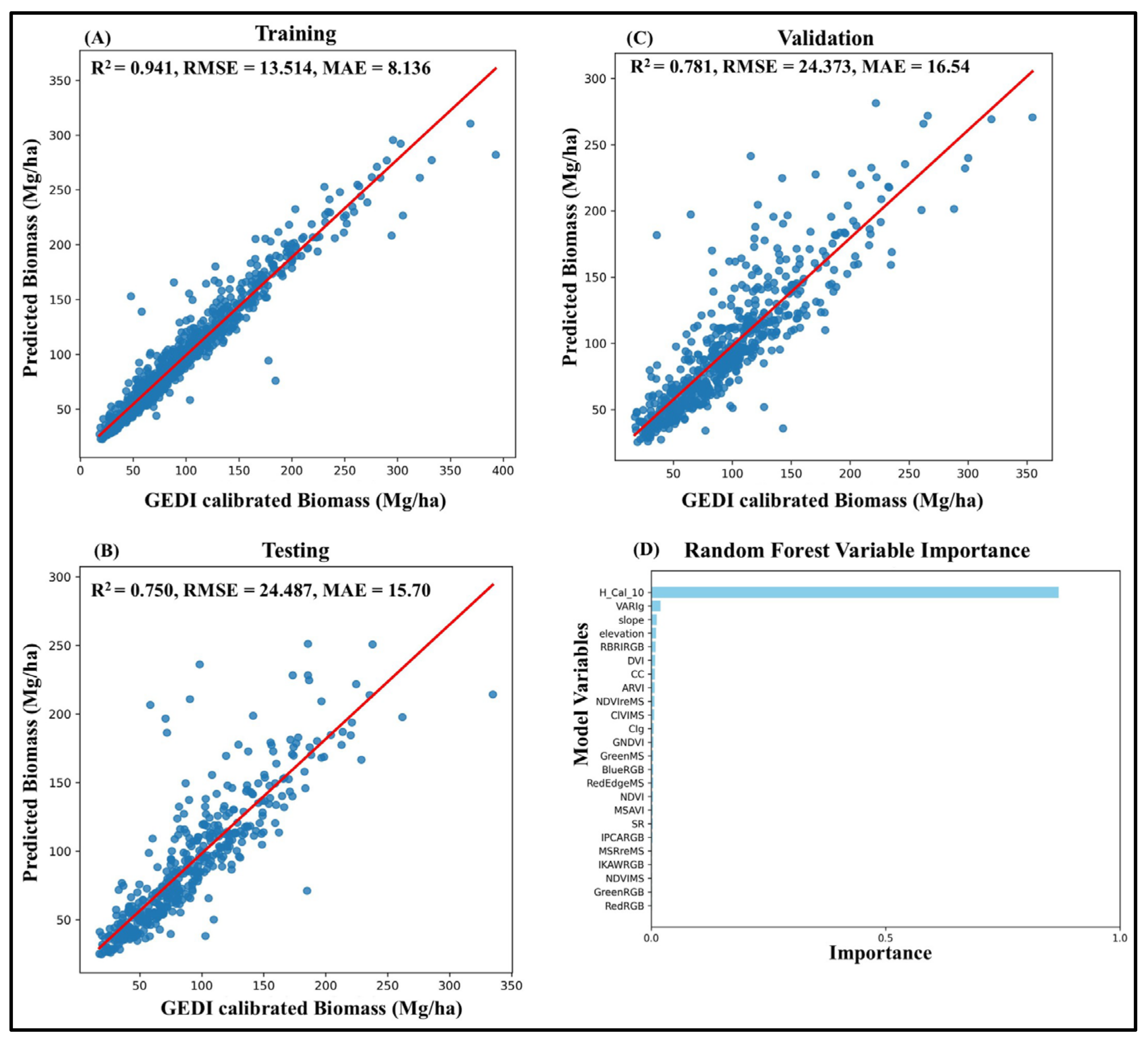 Forests 16 00214 g013