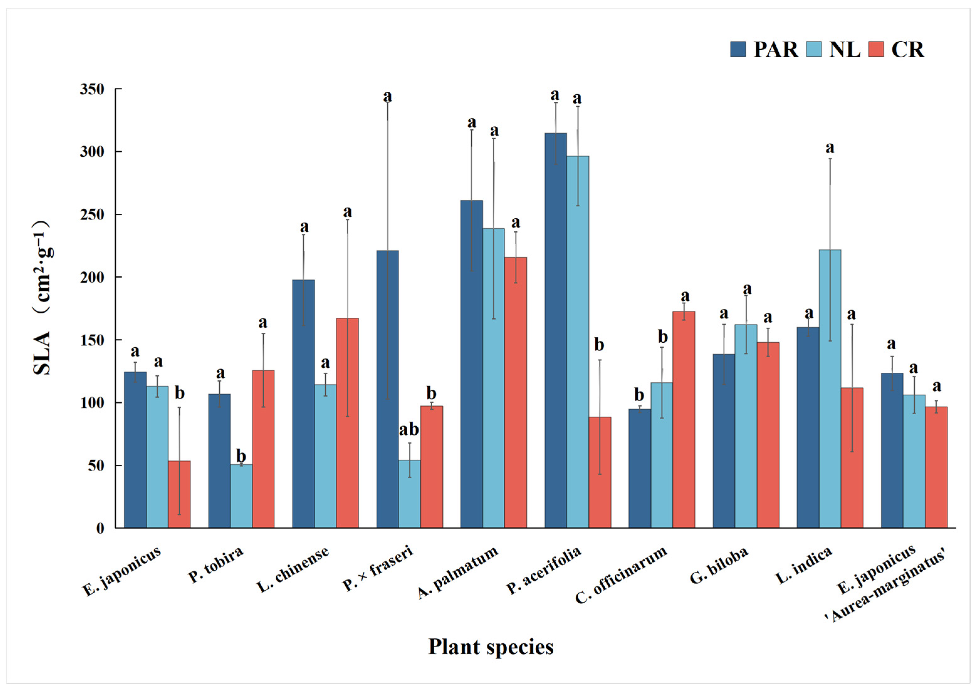 Forests 16 00216 g002