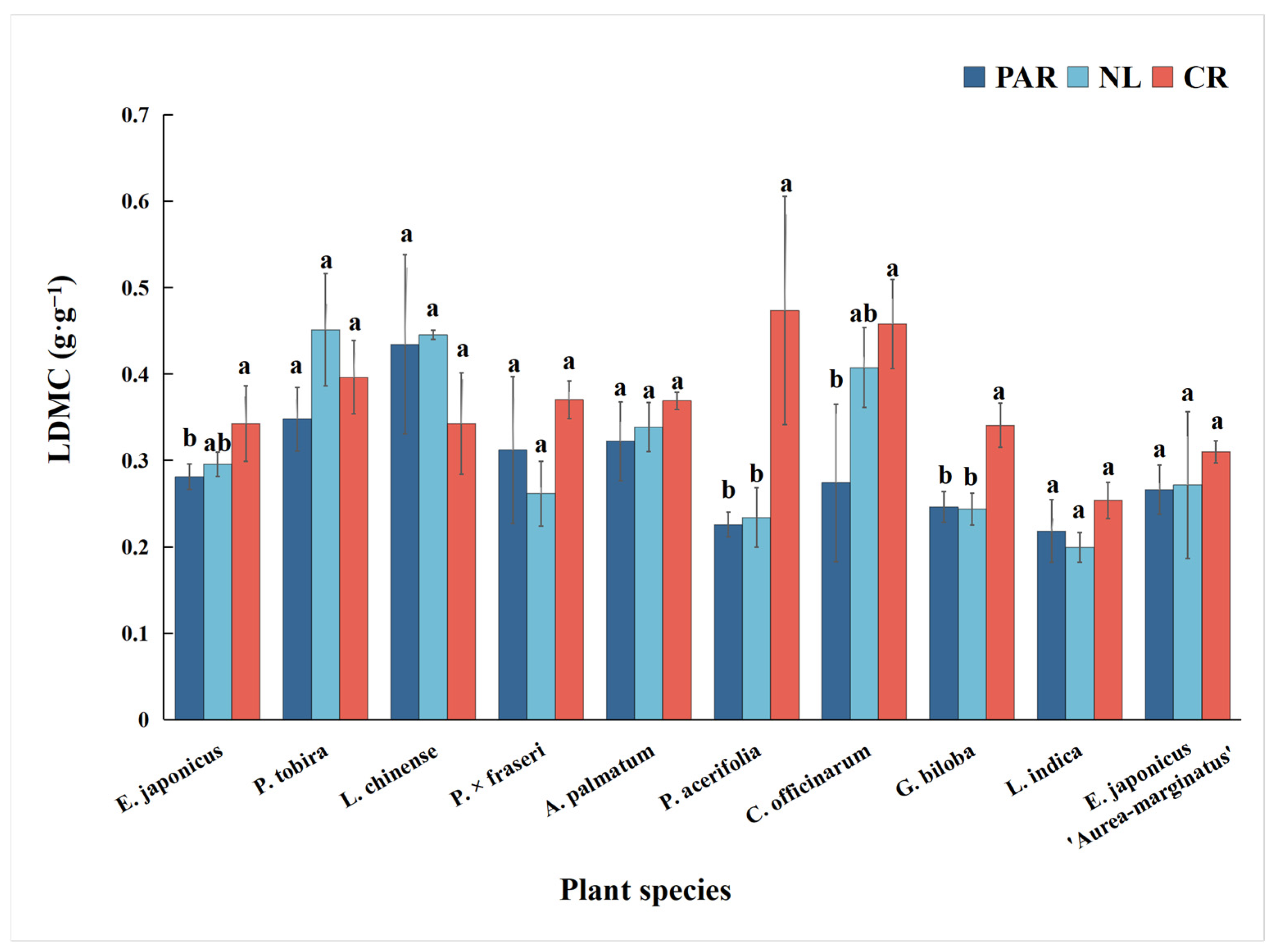 Forests 16 00216 g003