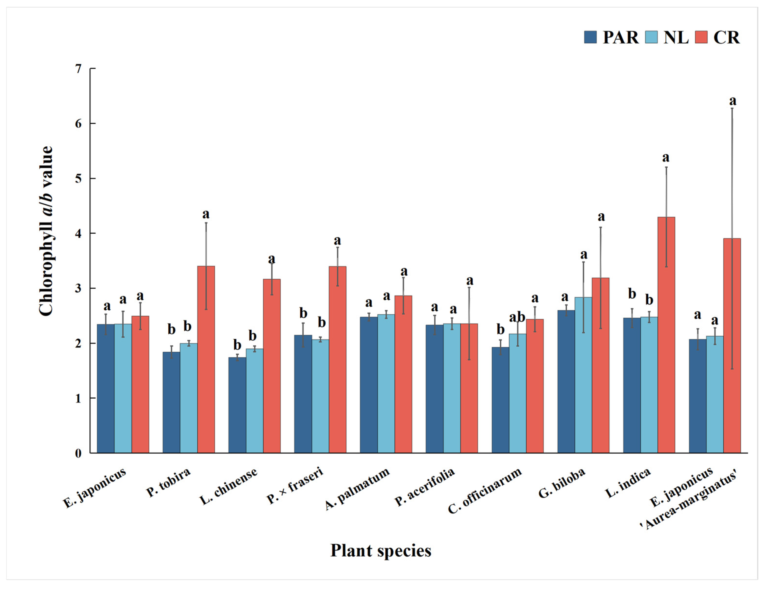Forests 16 00216 g005