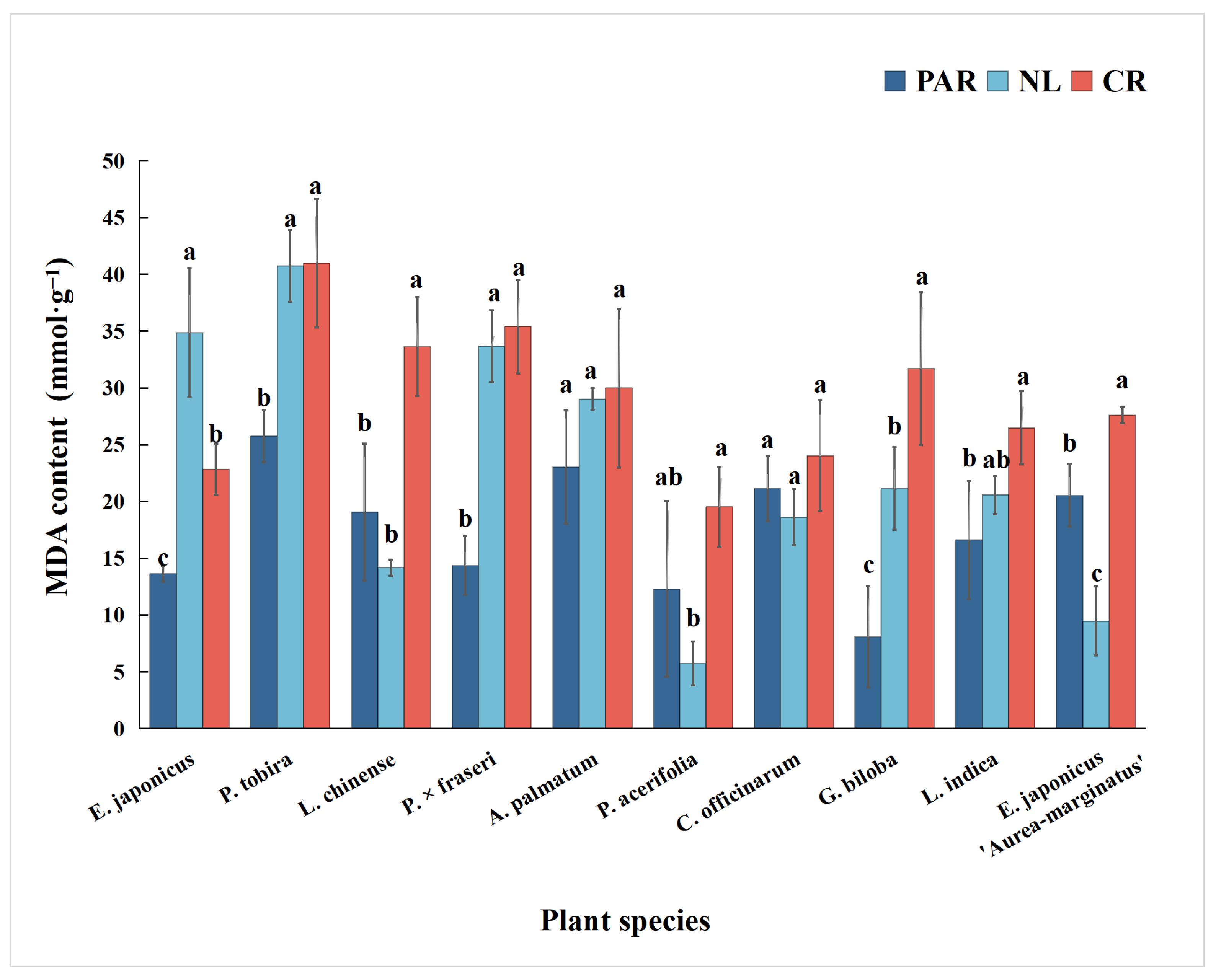 Forests 16 00216 g006