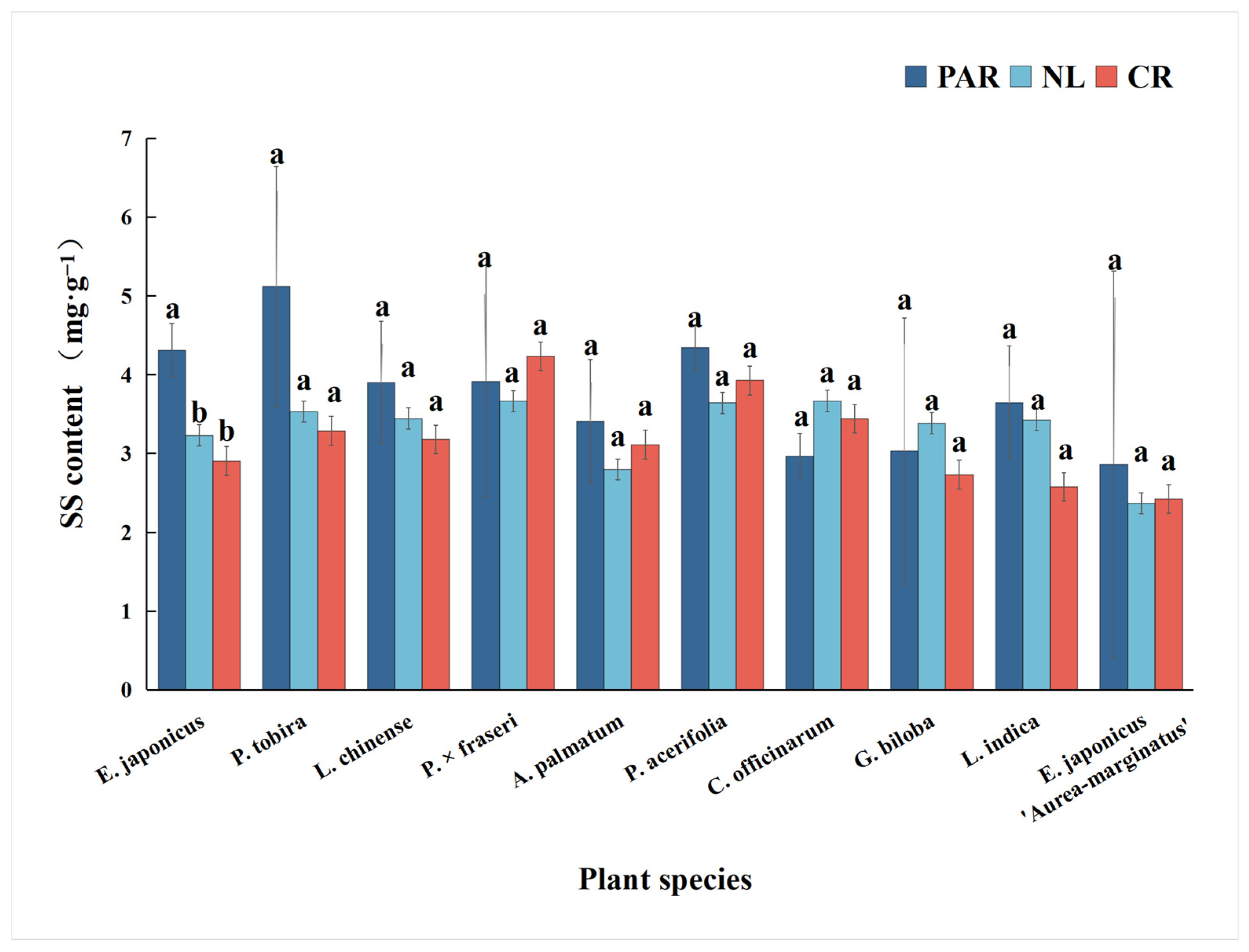Forests 16 00216 g007