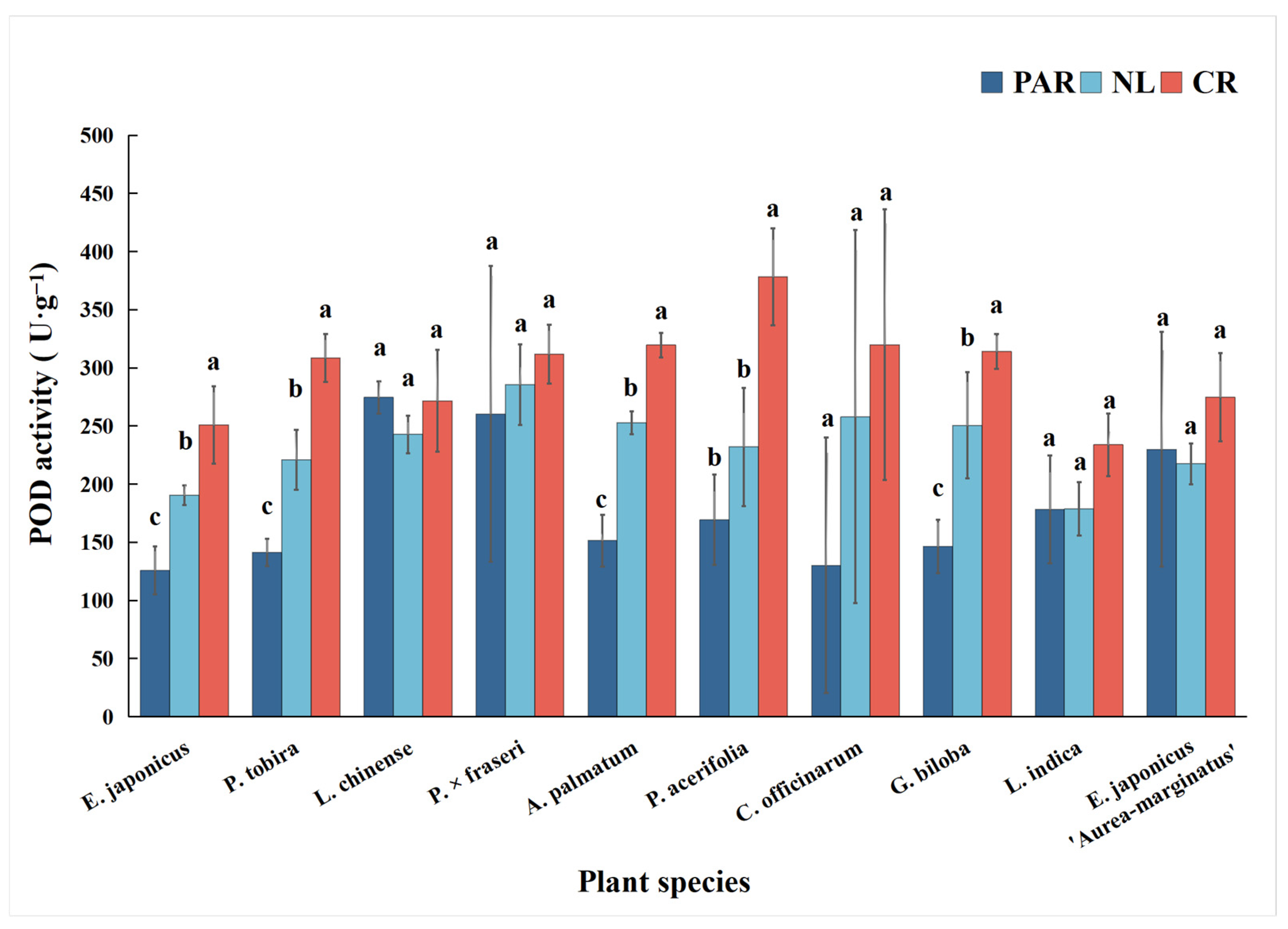 Forests 16 00216 g008