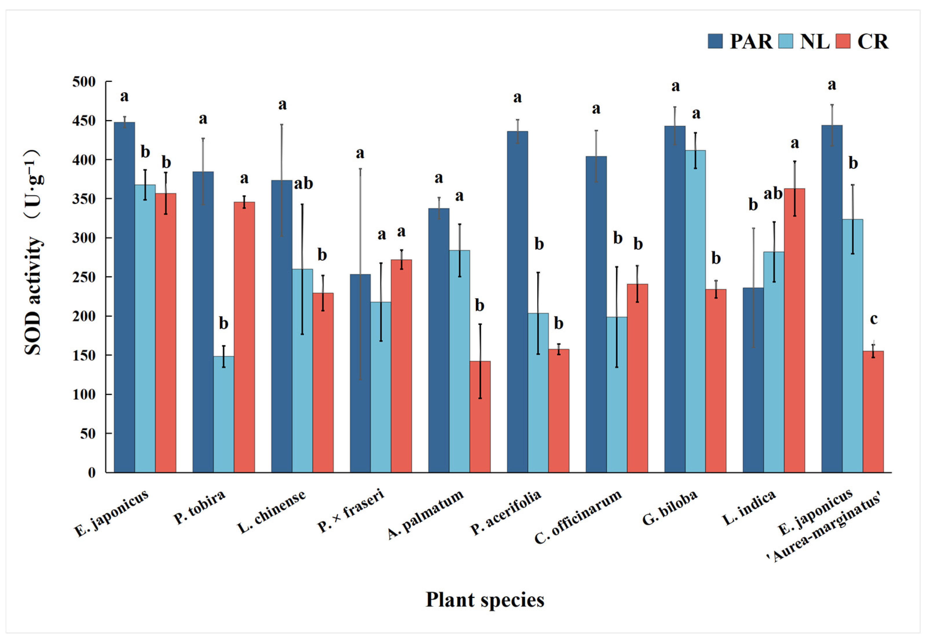 Forests 16 00216 g009