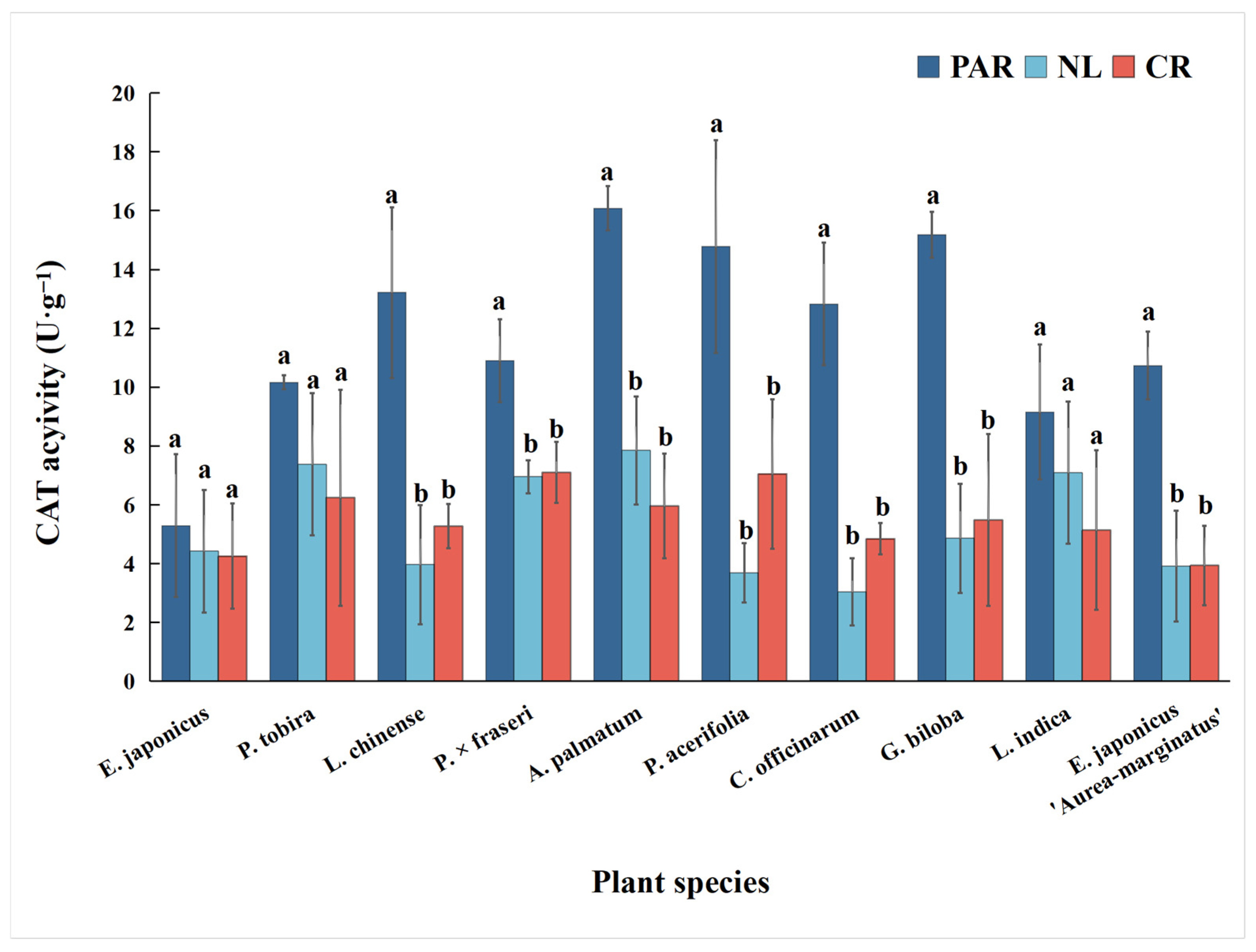 Forests 16 00216 g010