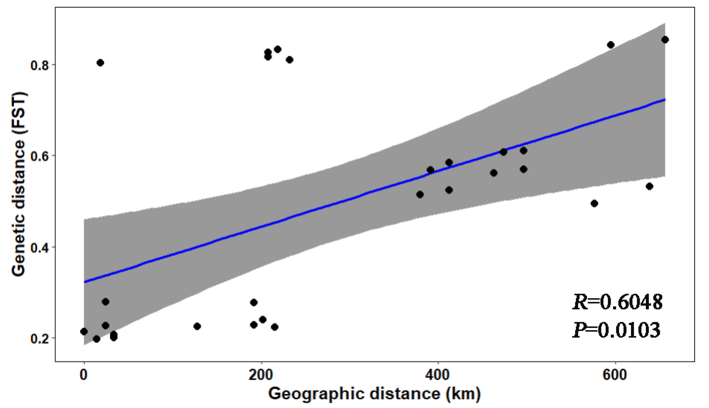 Forests 16 00217 g003