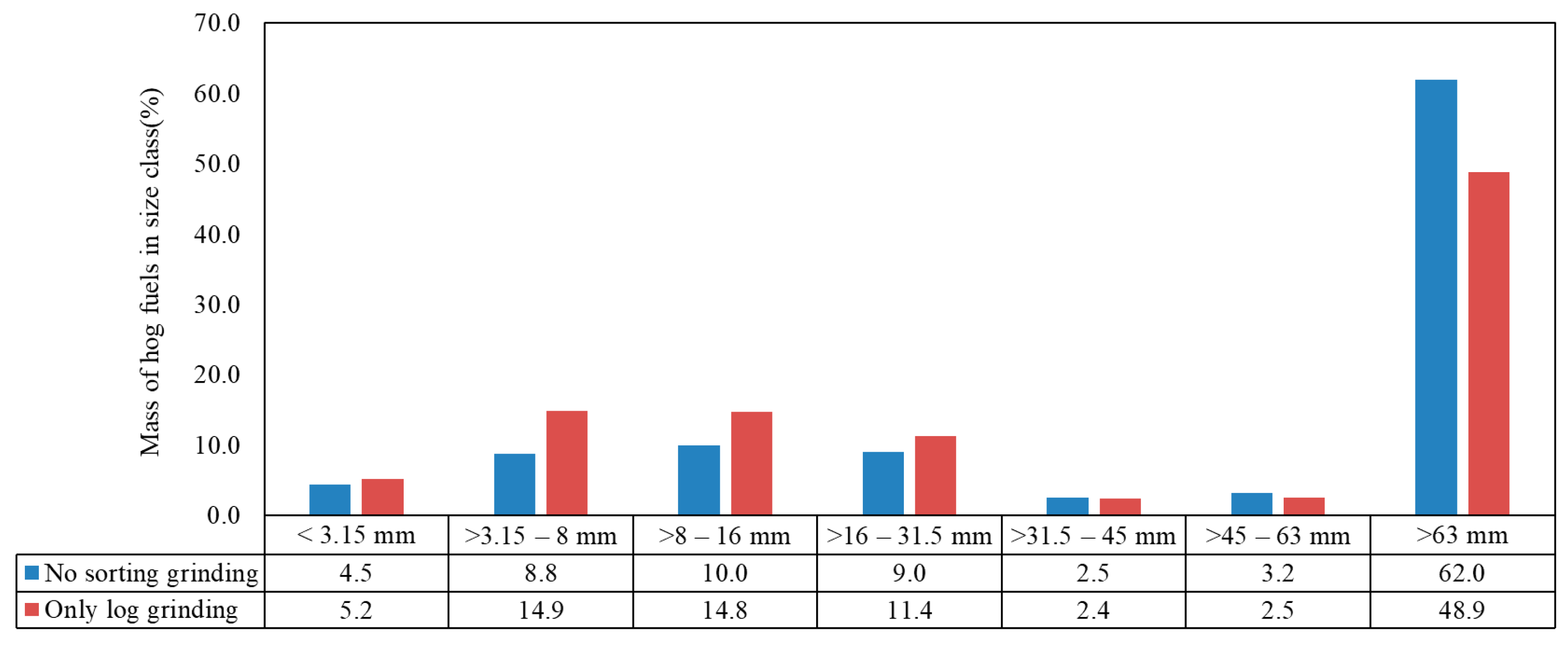 Forests 16 00221 g005