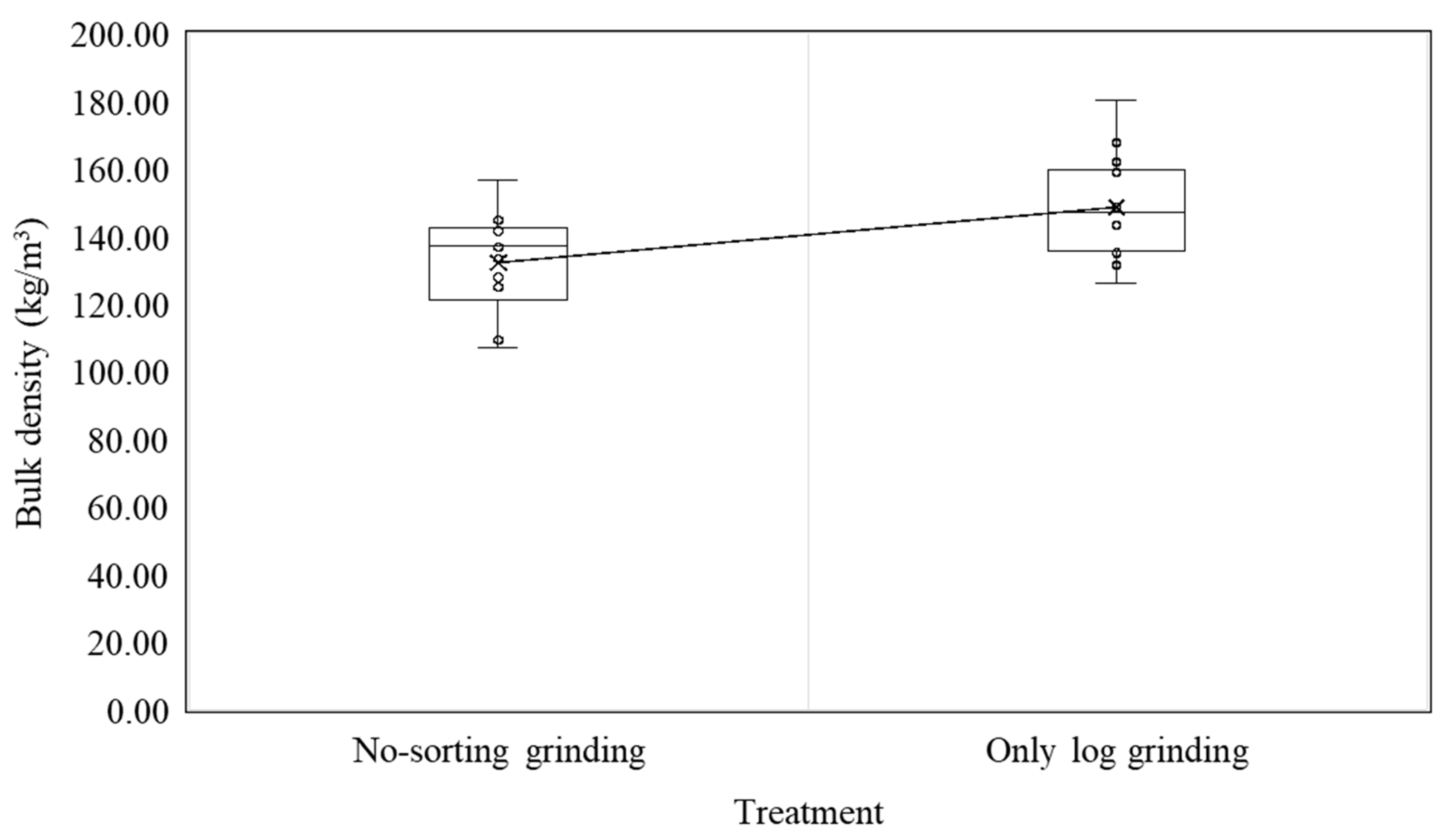 Forests 16 00221 g006