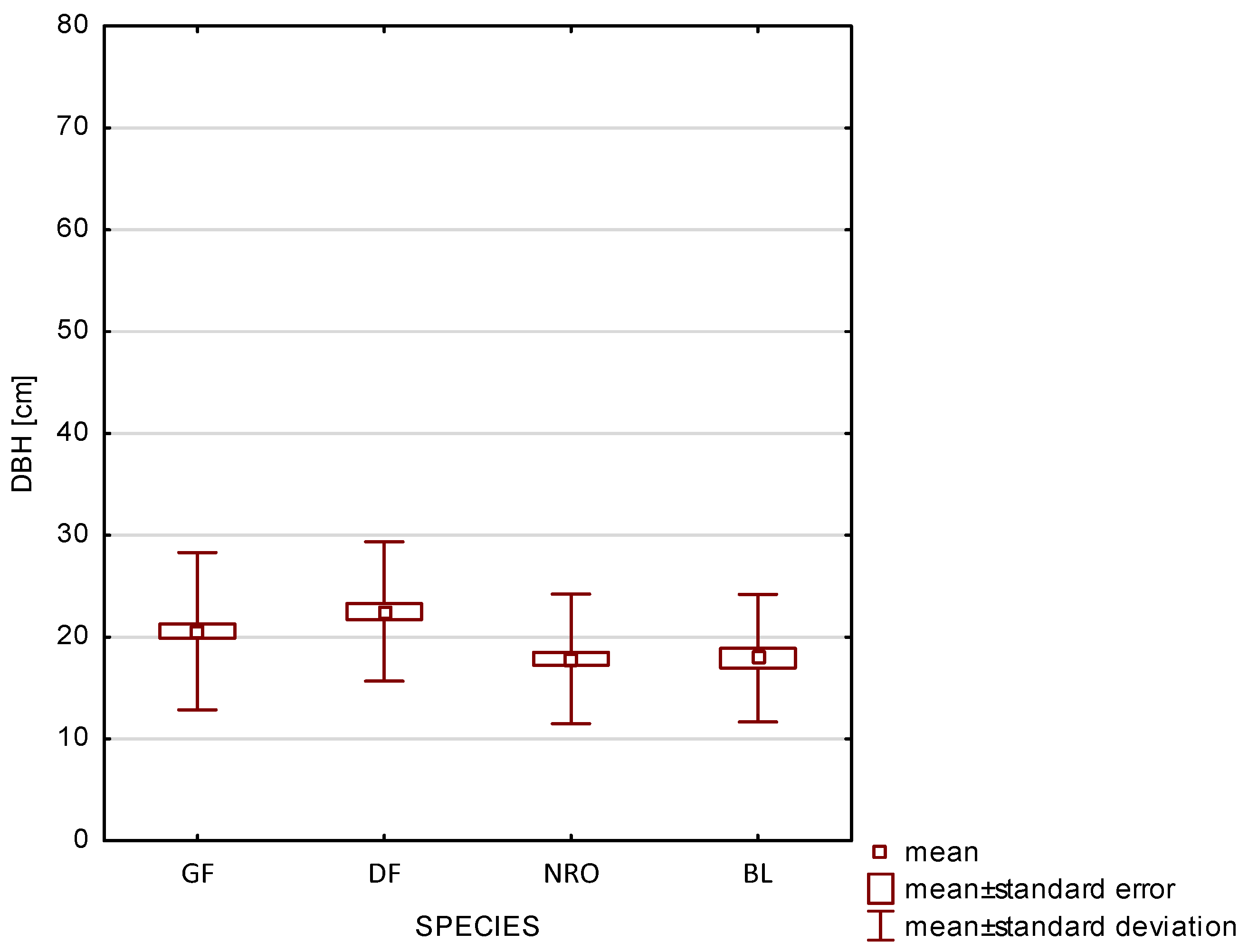 Forests 16 00223 g001