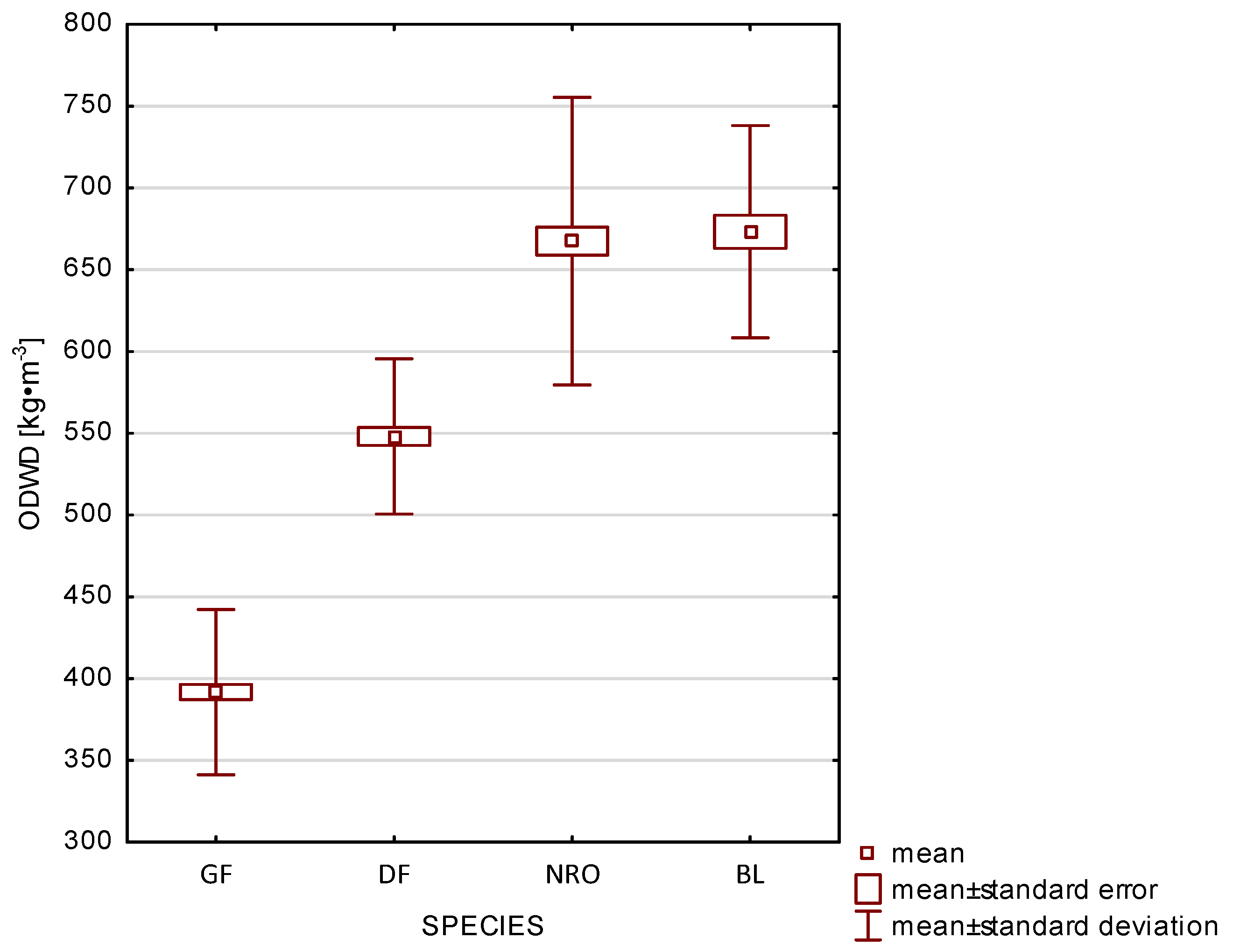 Forests 16 00223 g002