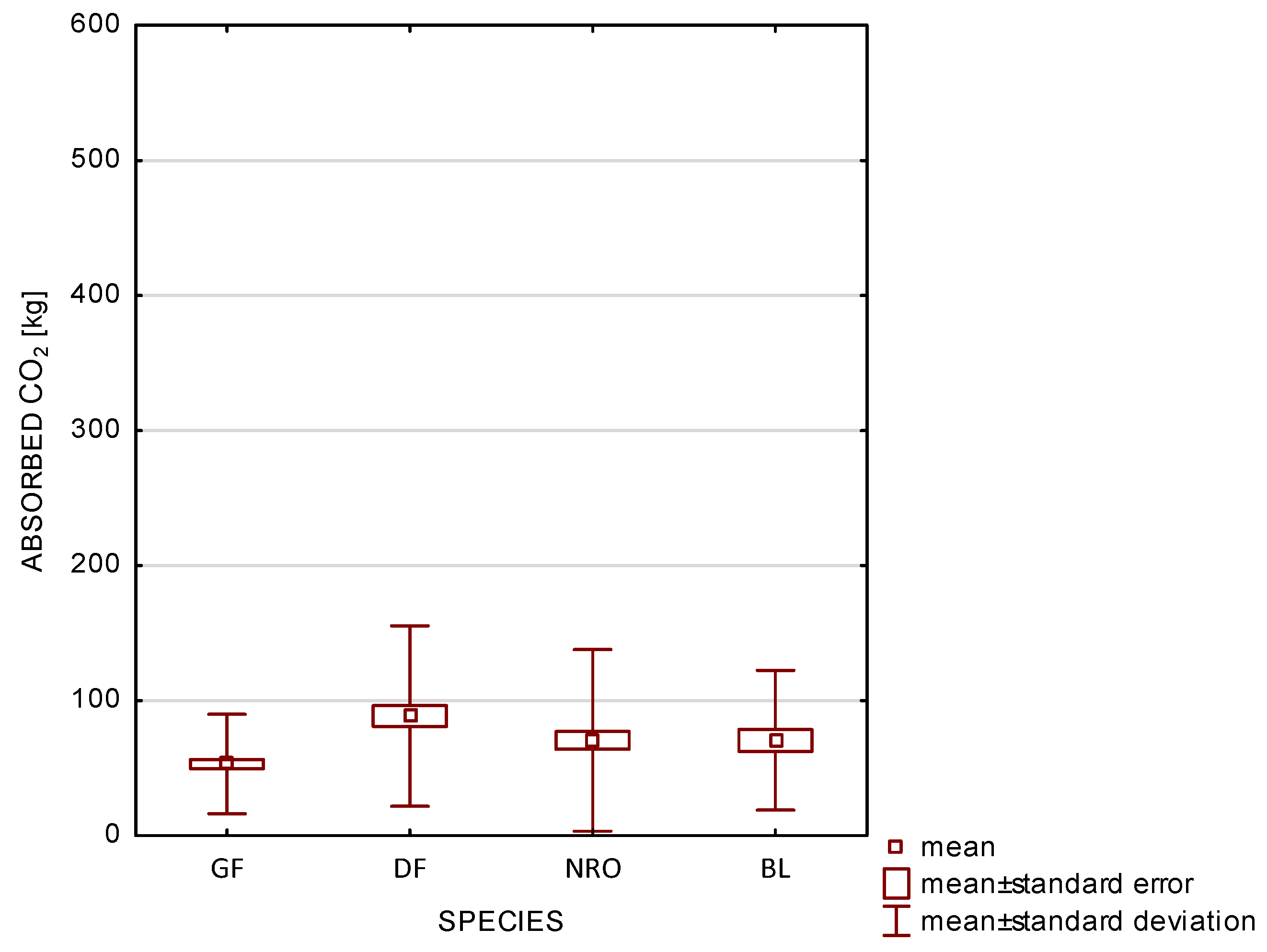 Forests 16 00223 g003