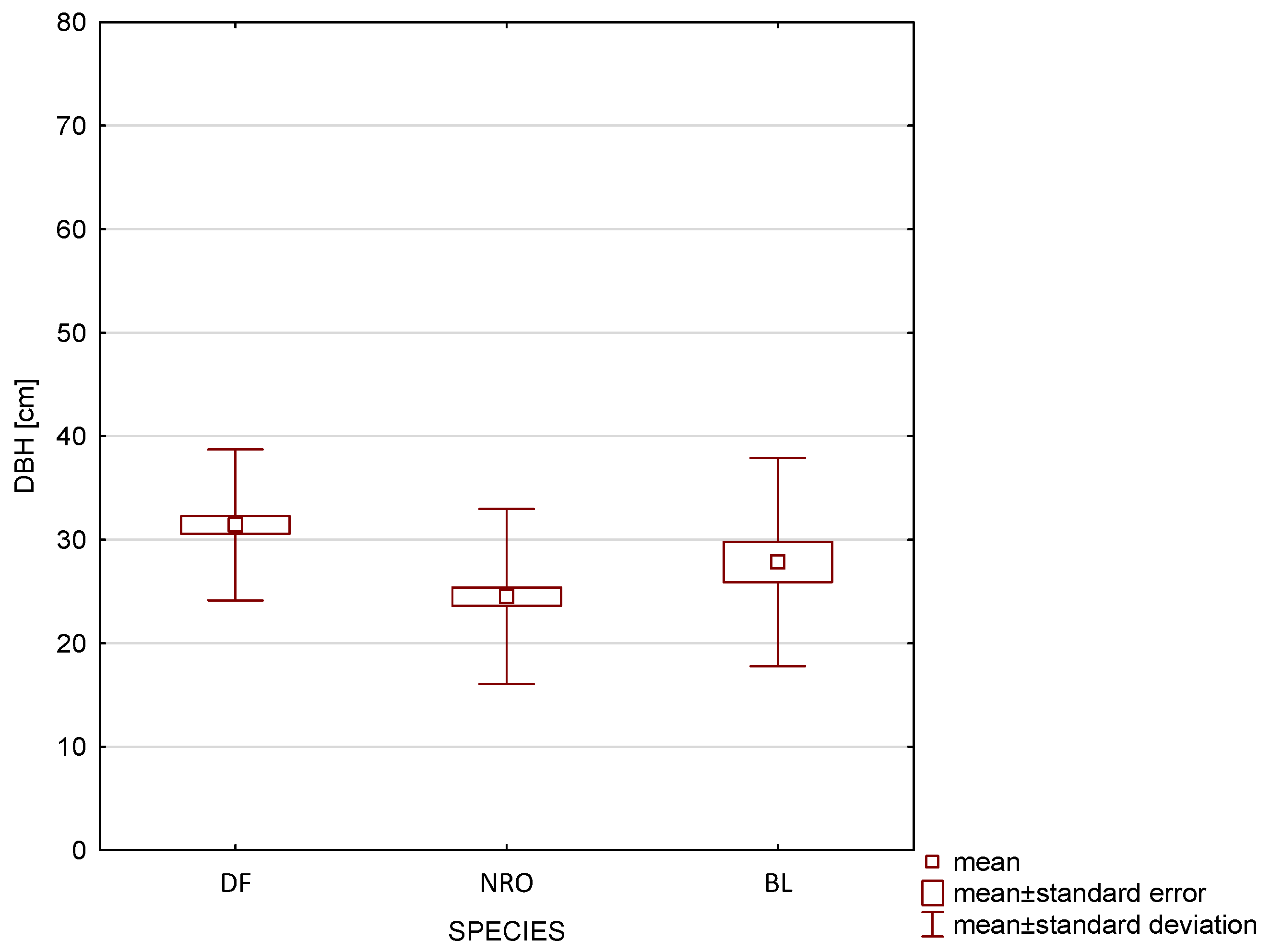 Forests 16 00223 g004