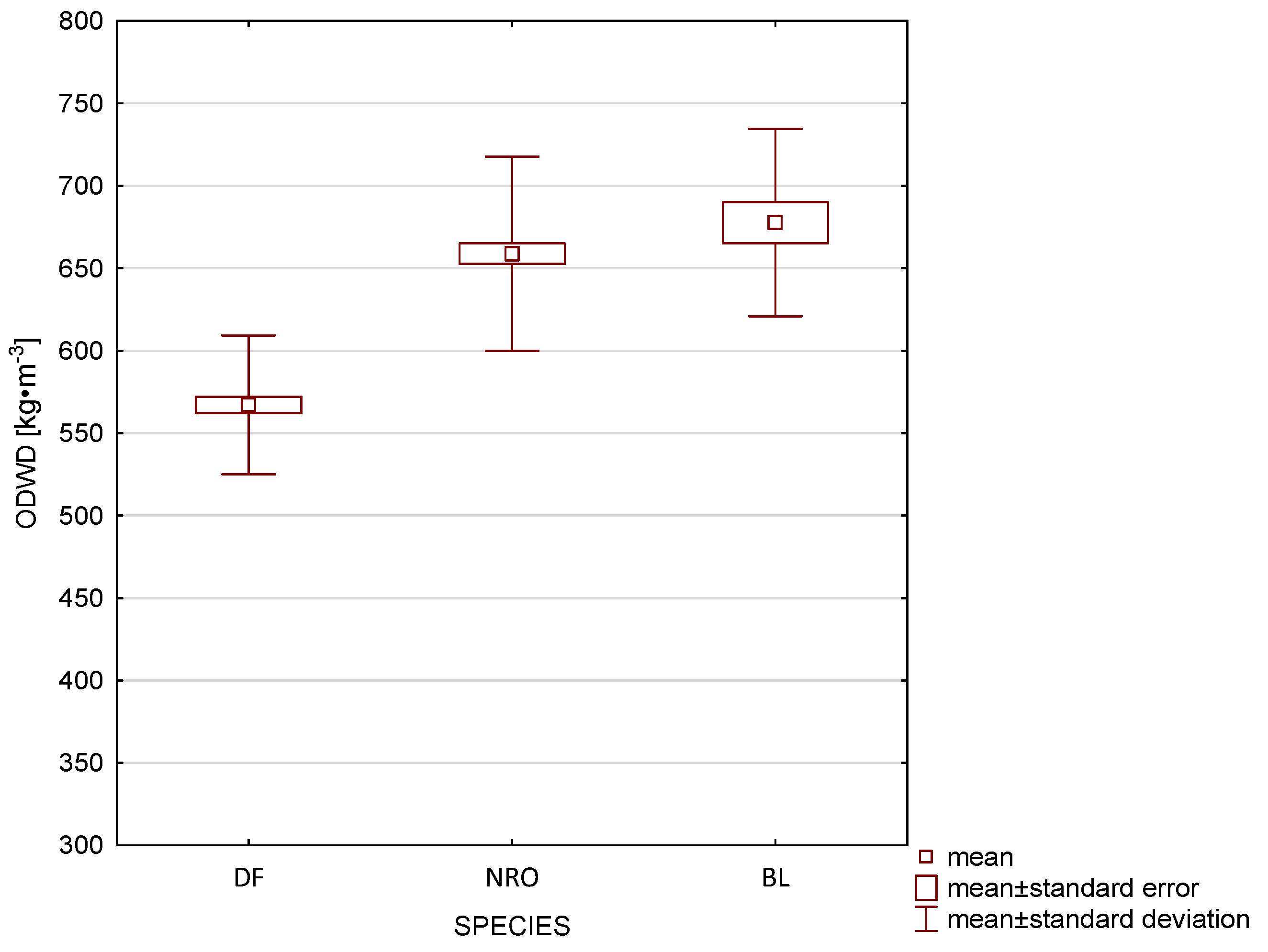 Forests 16 00223 g005