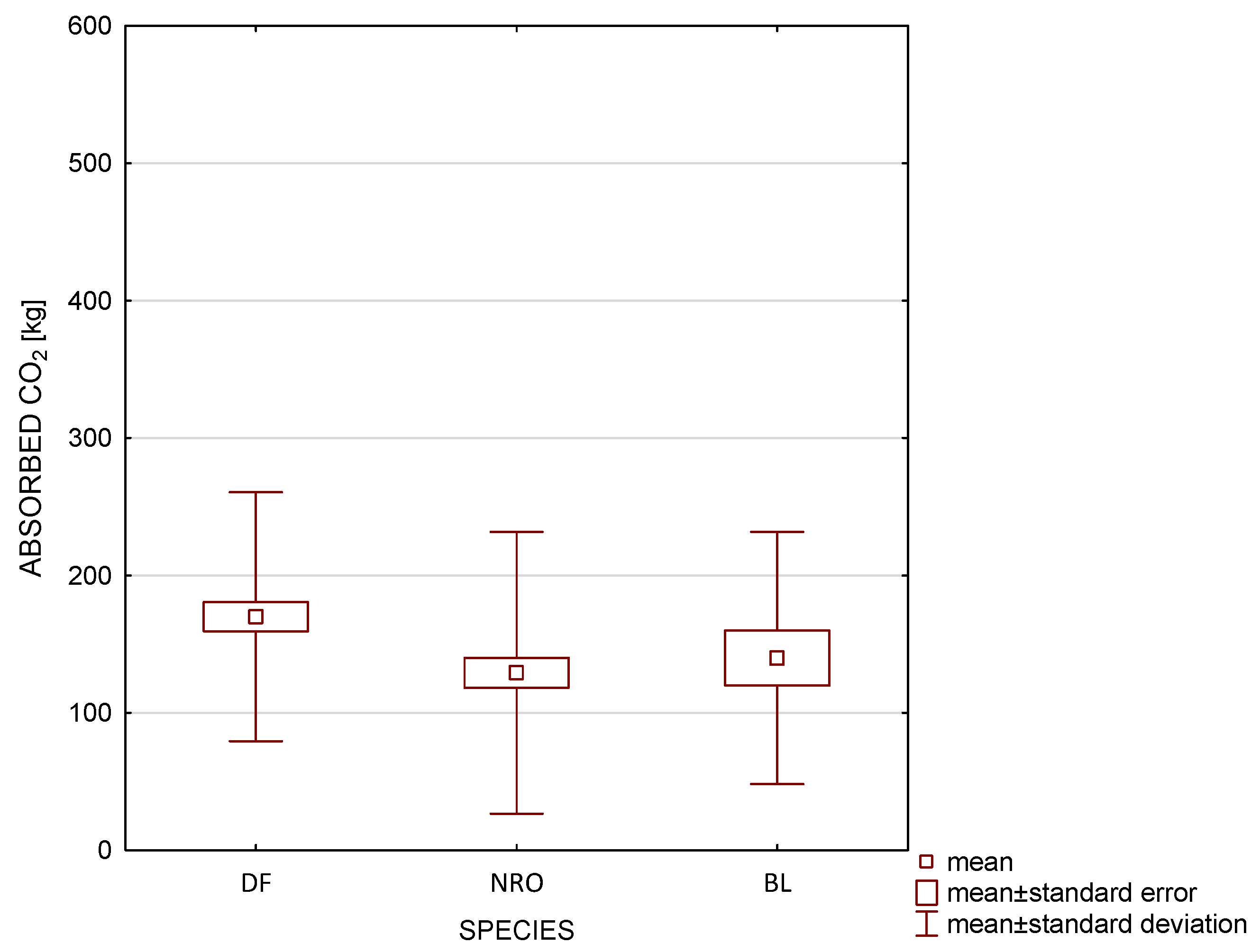 Forests 16 00223 g006