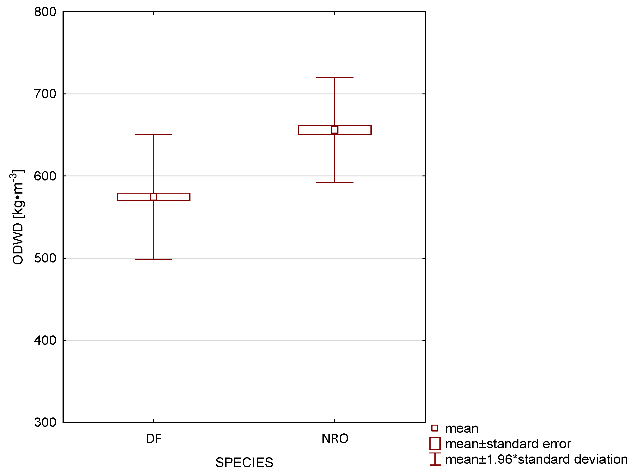 Forests 16 00223 g007