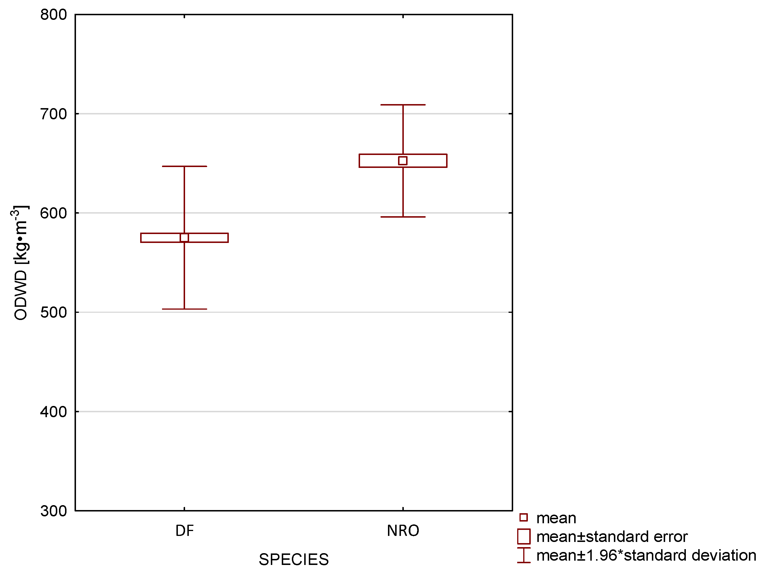 Forests 16 00223 g008