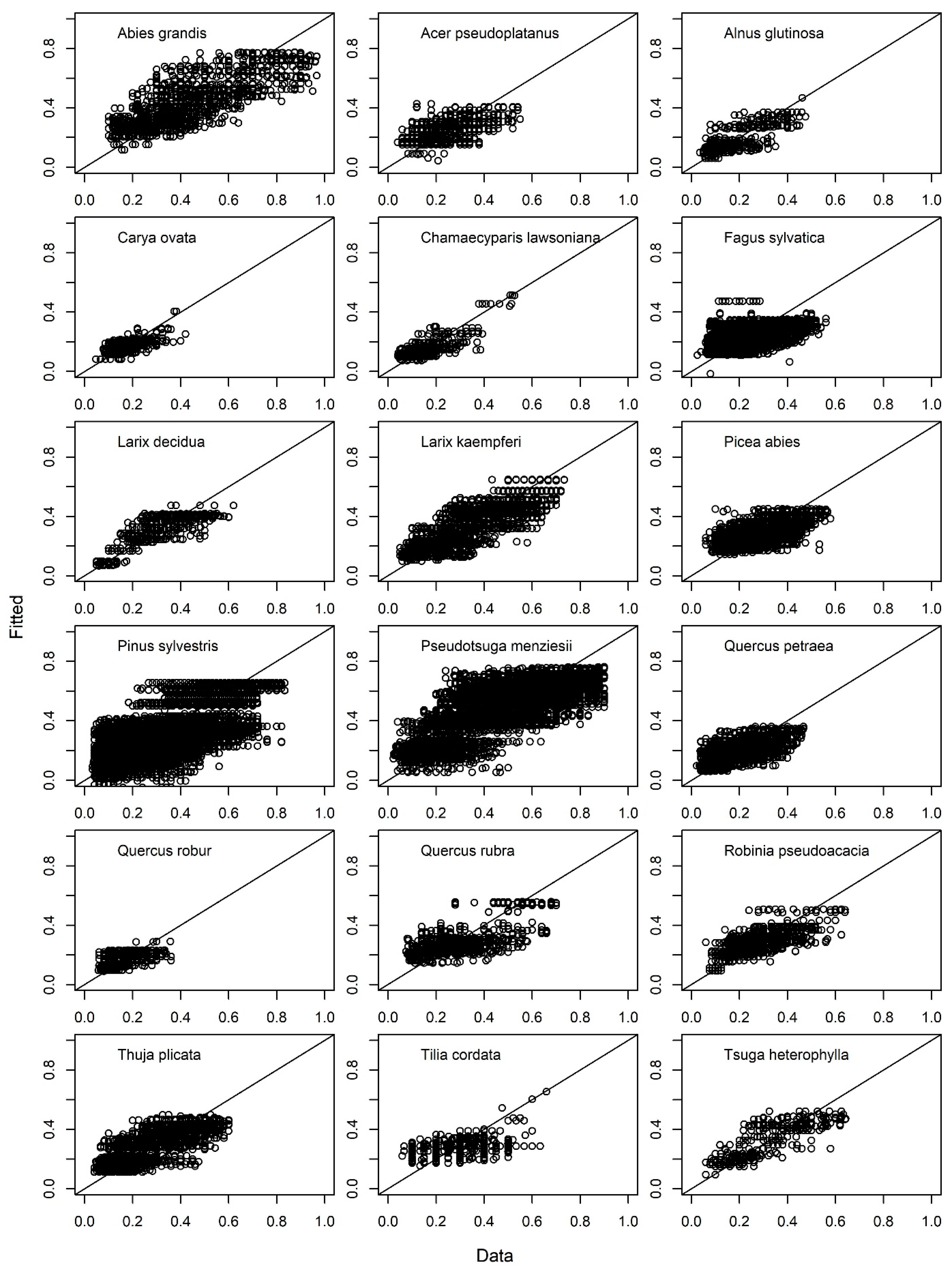 Forests 16 00225 g0a3