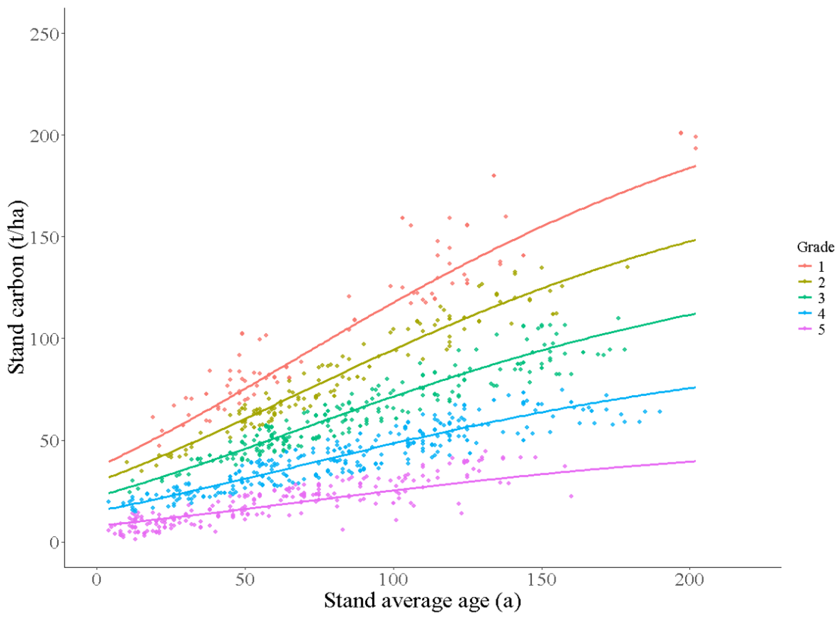 Forests 16 00227 g002