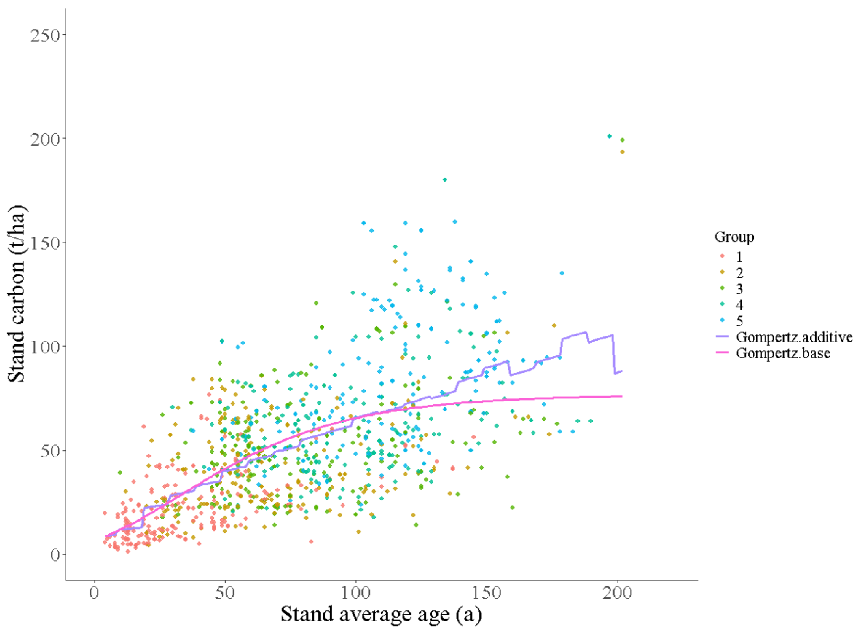 Forests 16 00227 g003