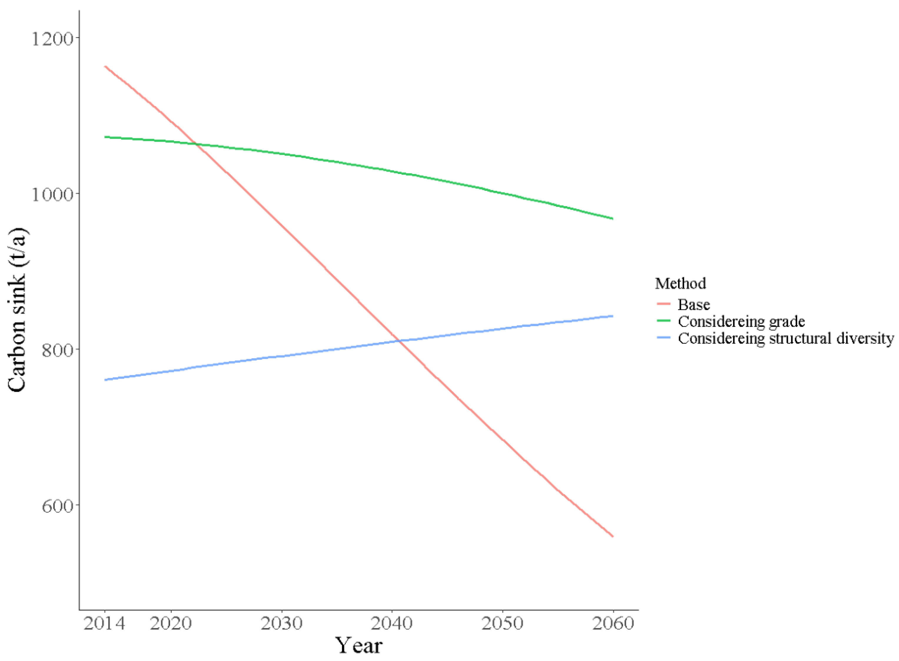 Forests 16 00227 g004