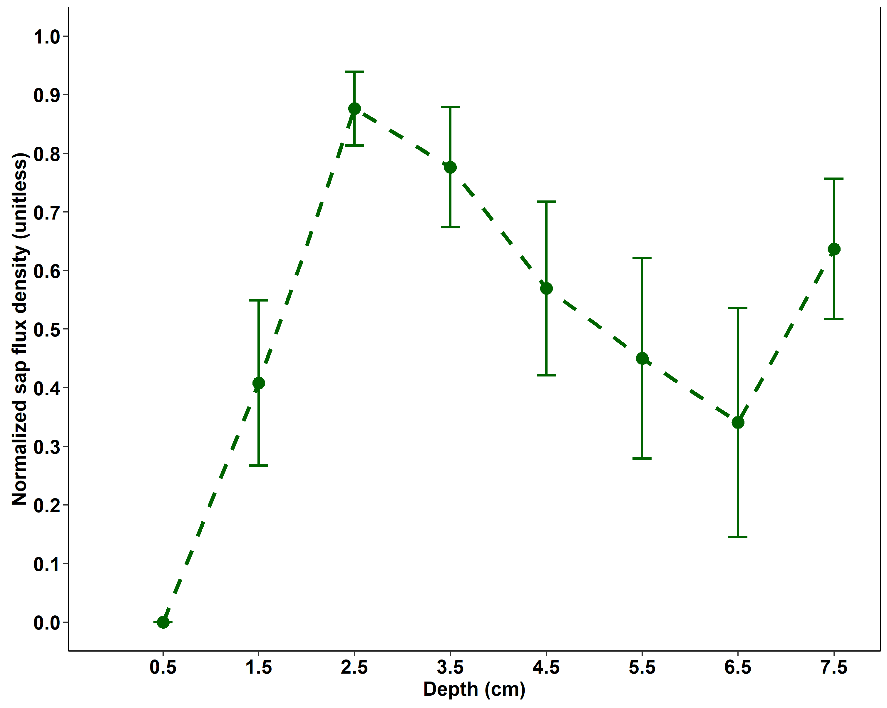 Forests 16 00229 g002 Forests 16 00229 g002