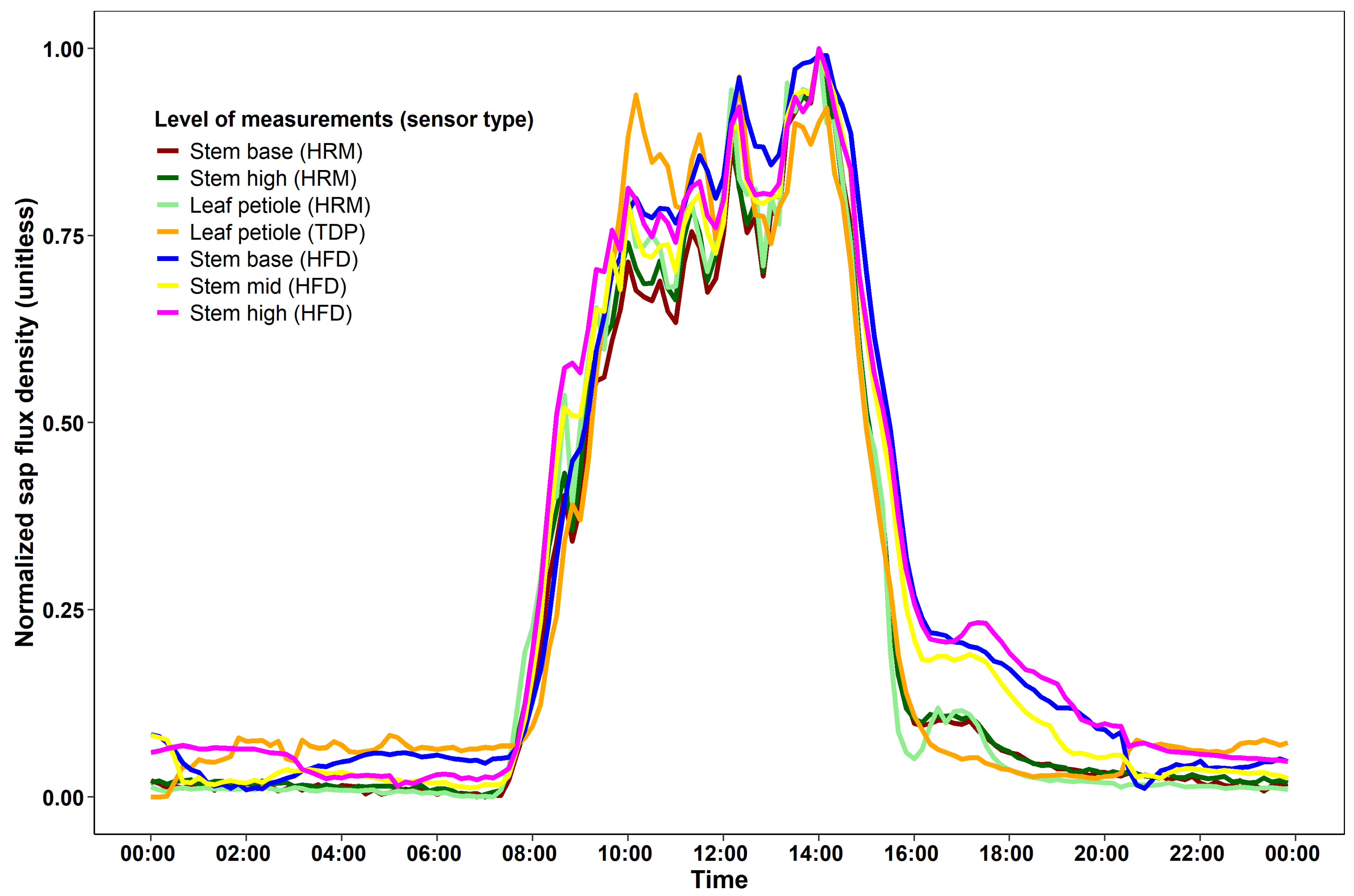 Forests 16 00229 g004 Forests 16 00229 g004