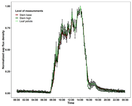 Forests 16 00229 g0a1