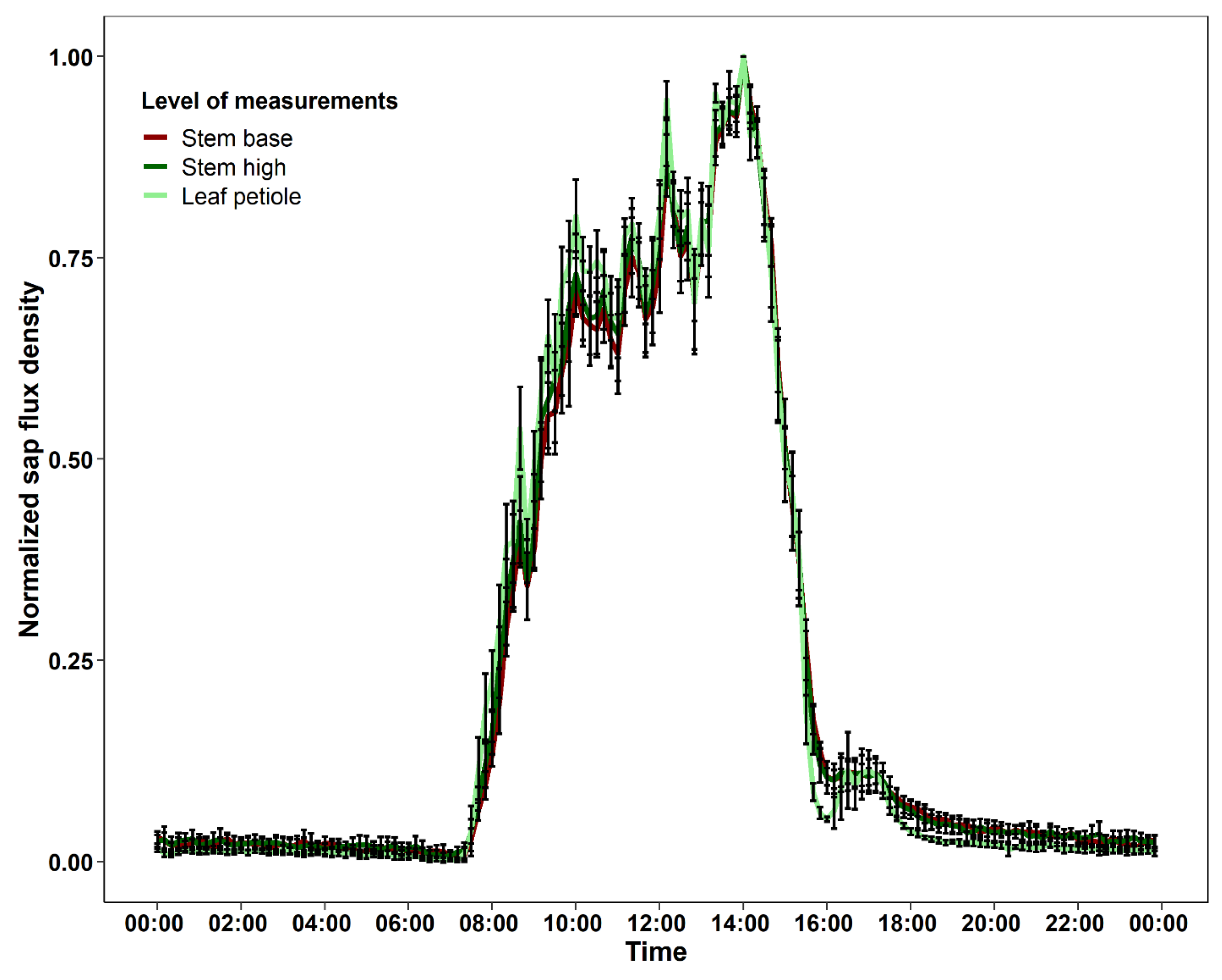 Forests 16 00229 g0a1 Forests 16 00229 g0a1