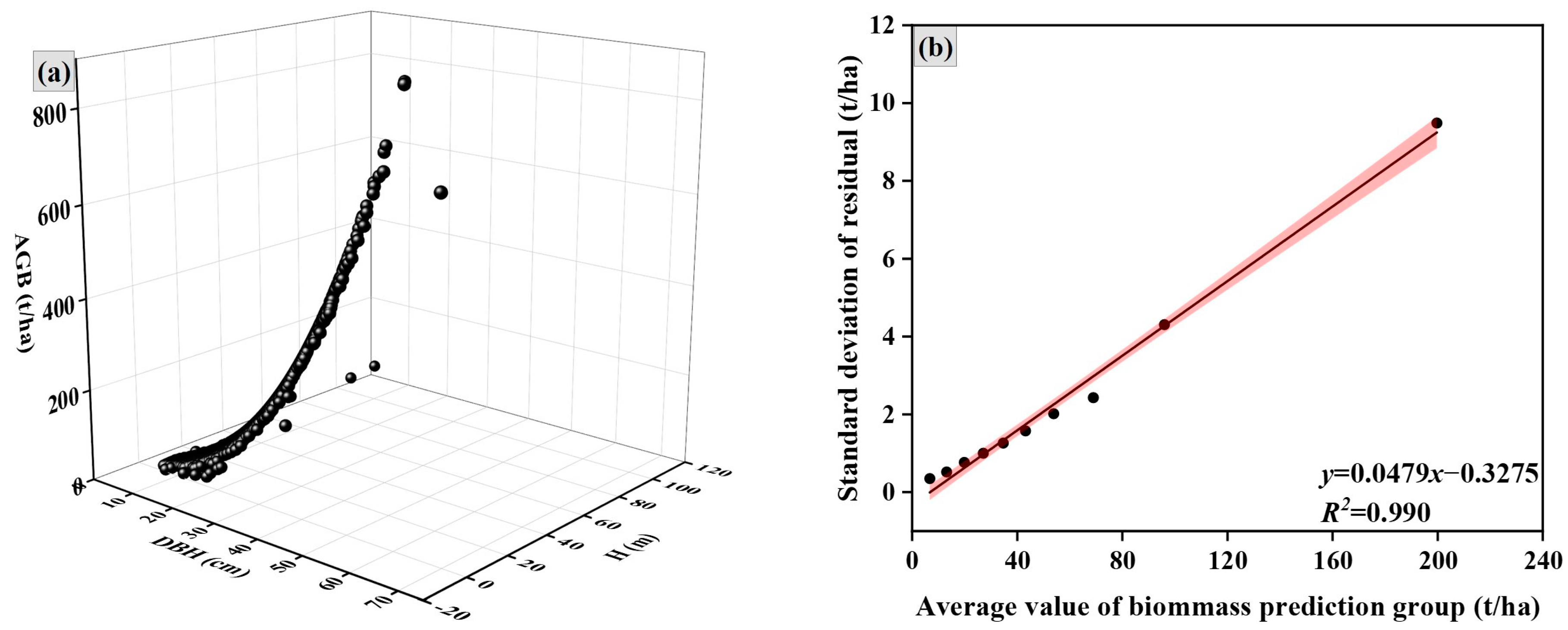 Forests 16 00230 g004