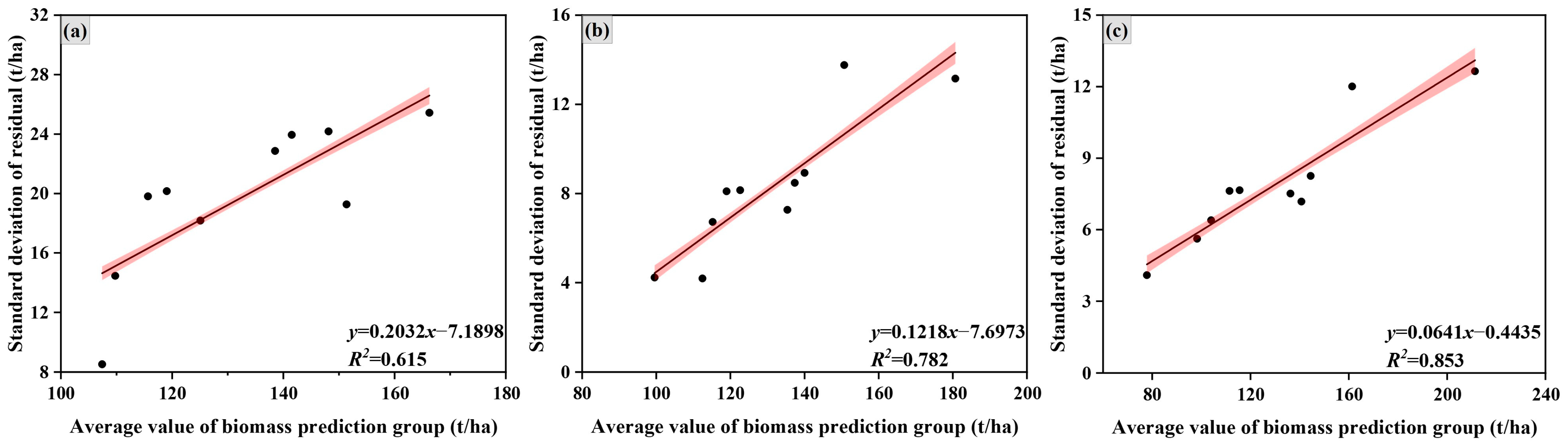 Forests 16 00230 g005