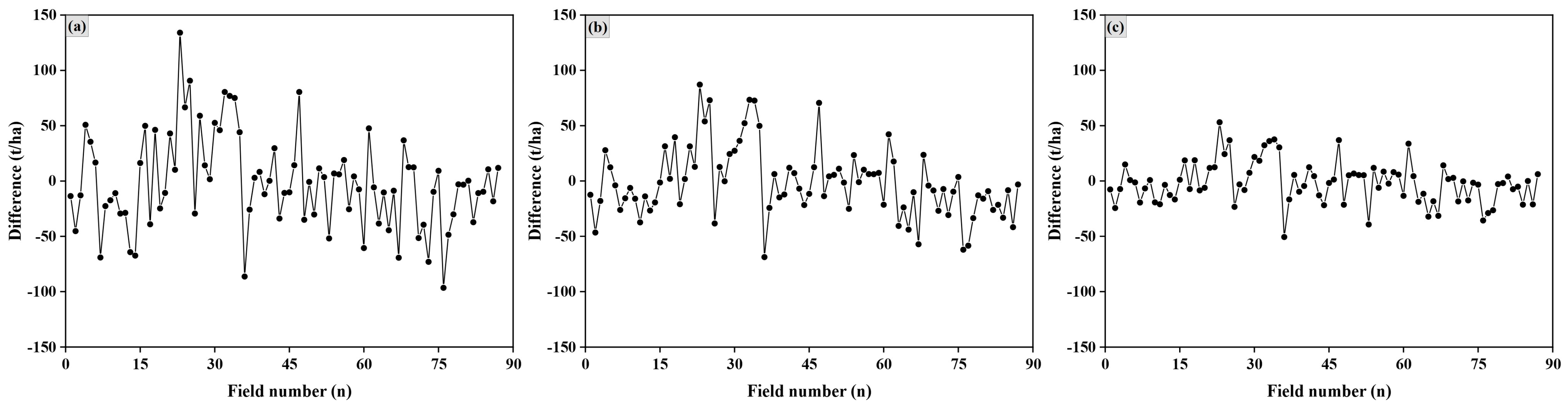 Forests 16 00230 g006