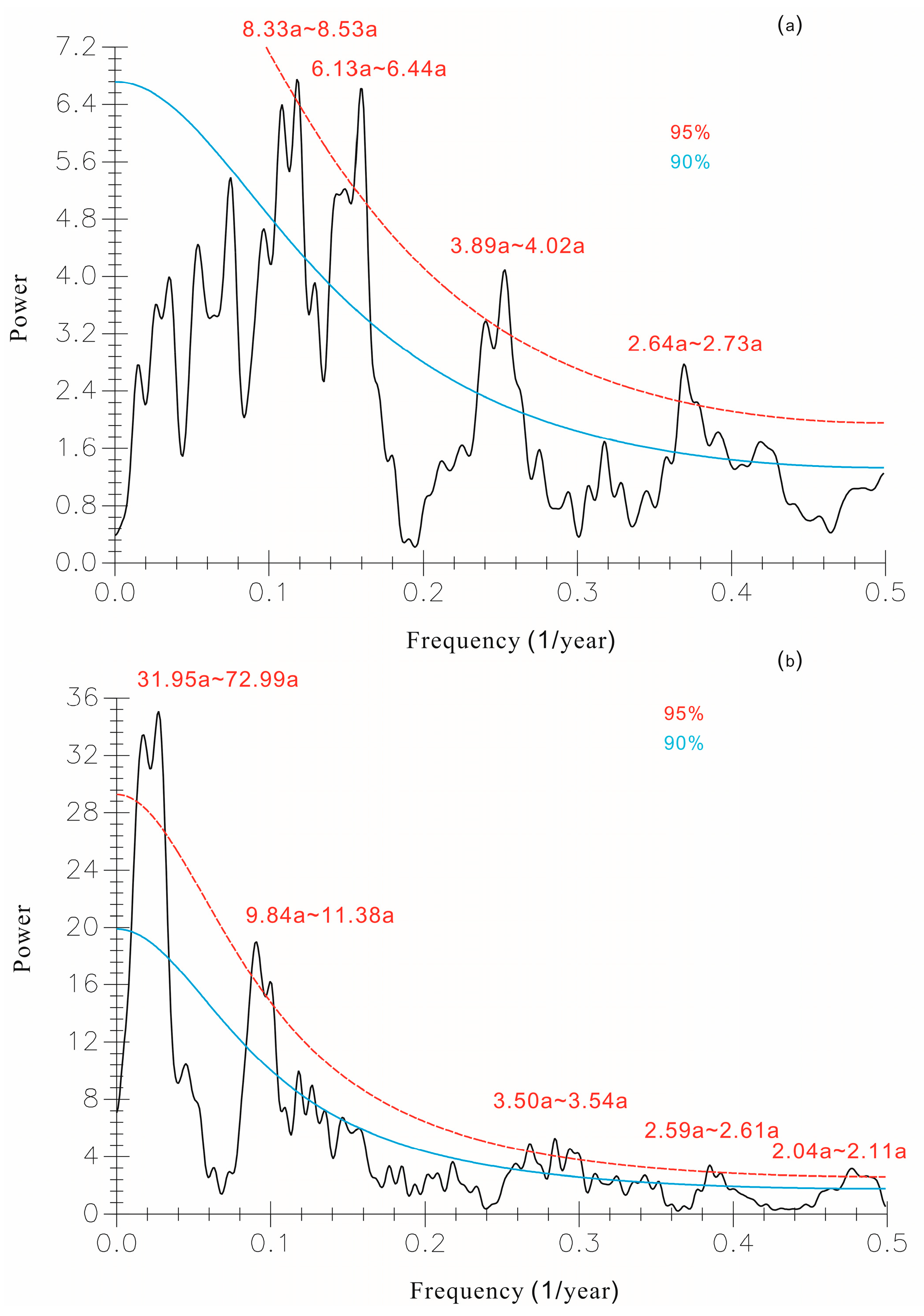 Forests 16 00232 g005