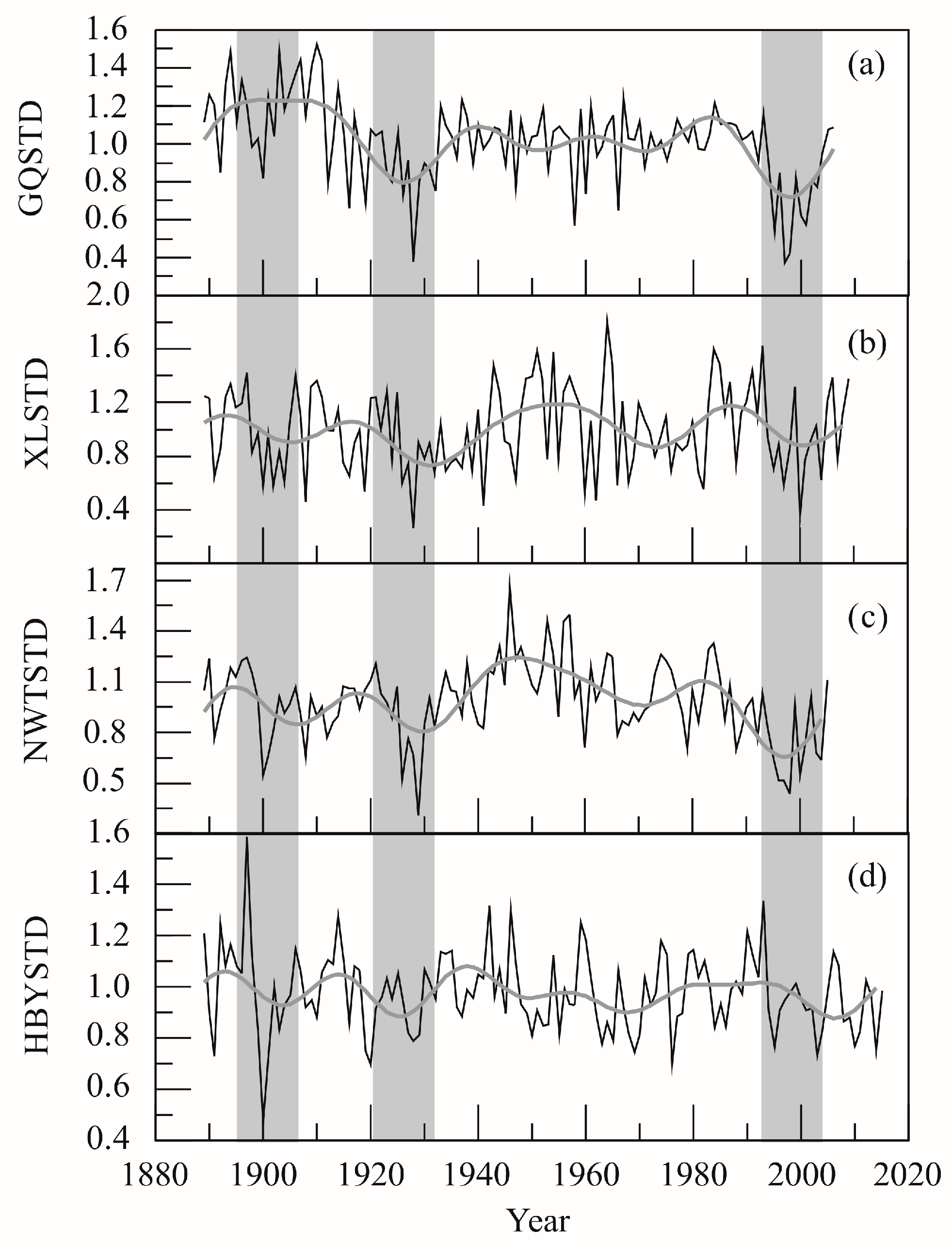 Forests 16 00232 g006