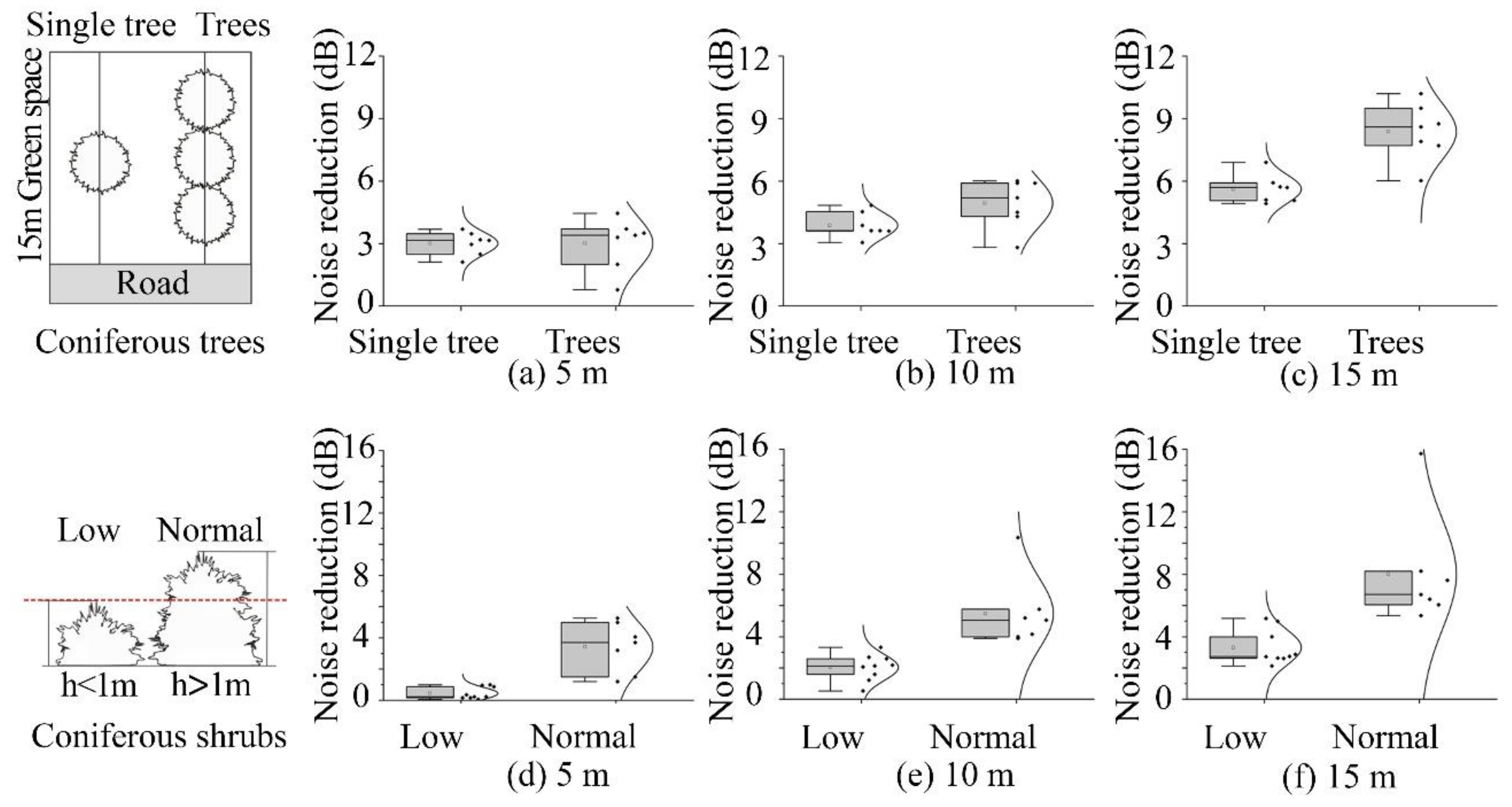Forests 16 00238 g003