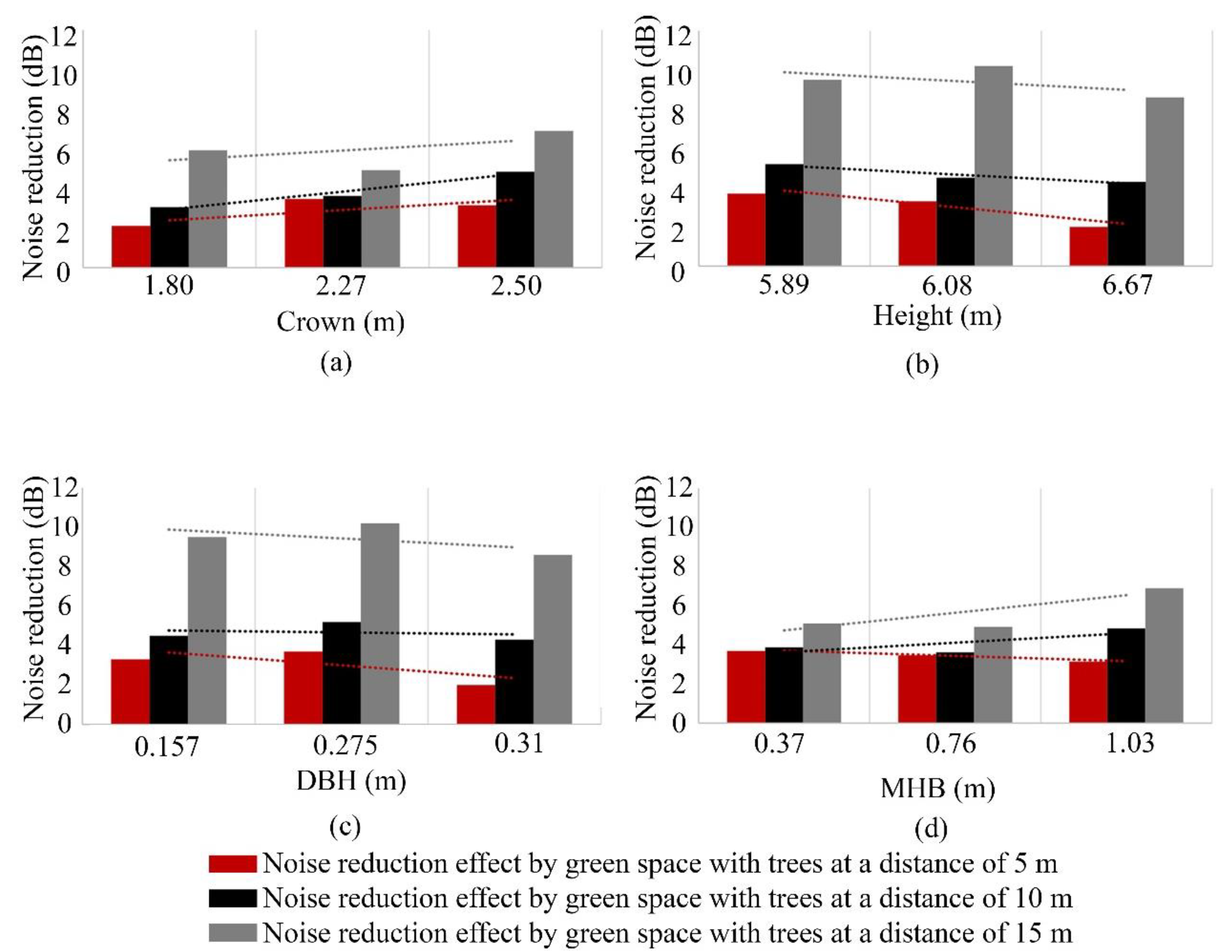 Forests 16 00238 g005