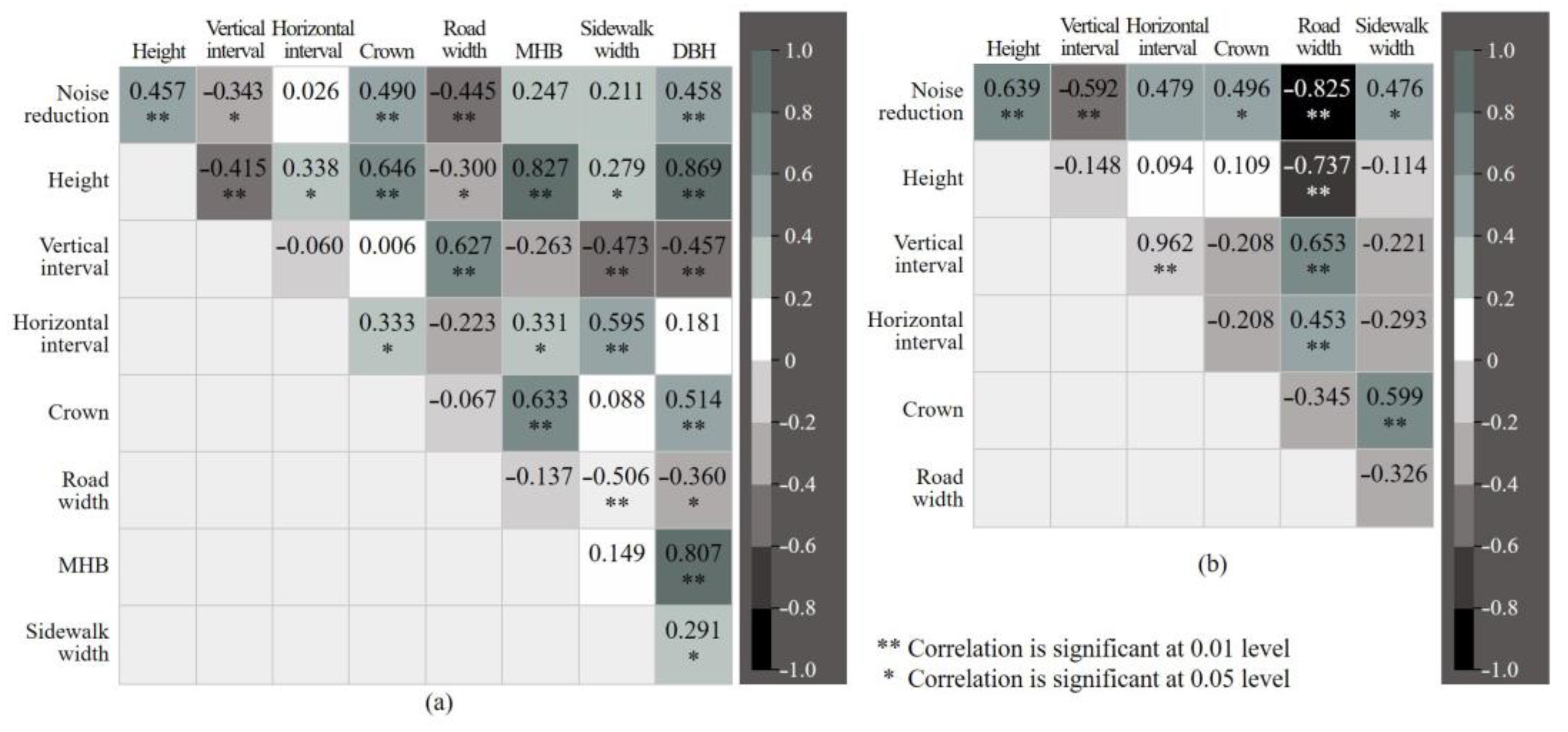Forests 16 00238 g006
