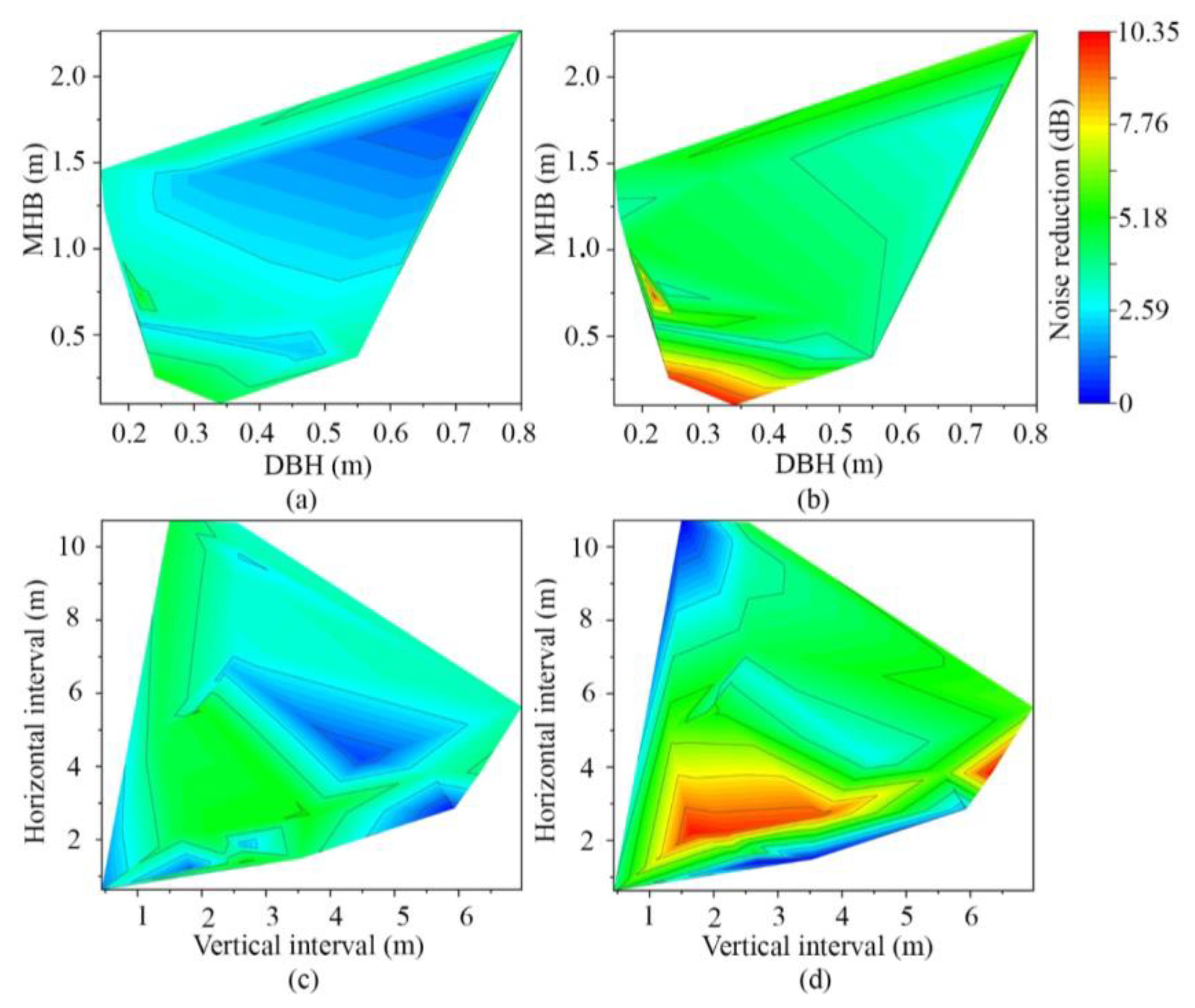 Forests 16 00238 g007