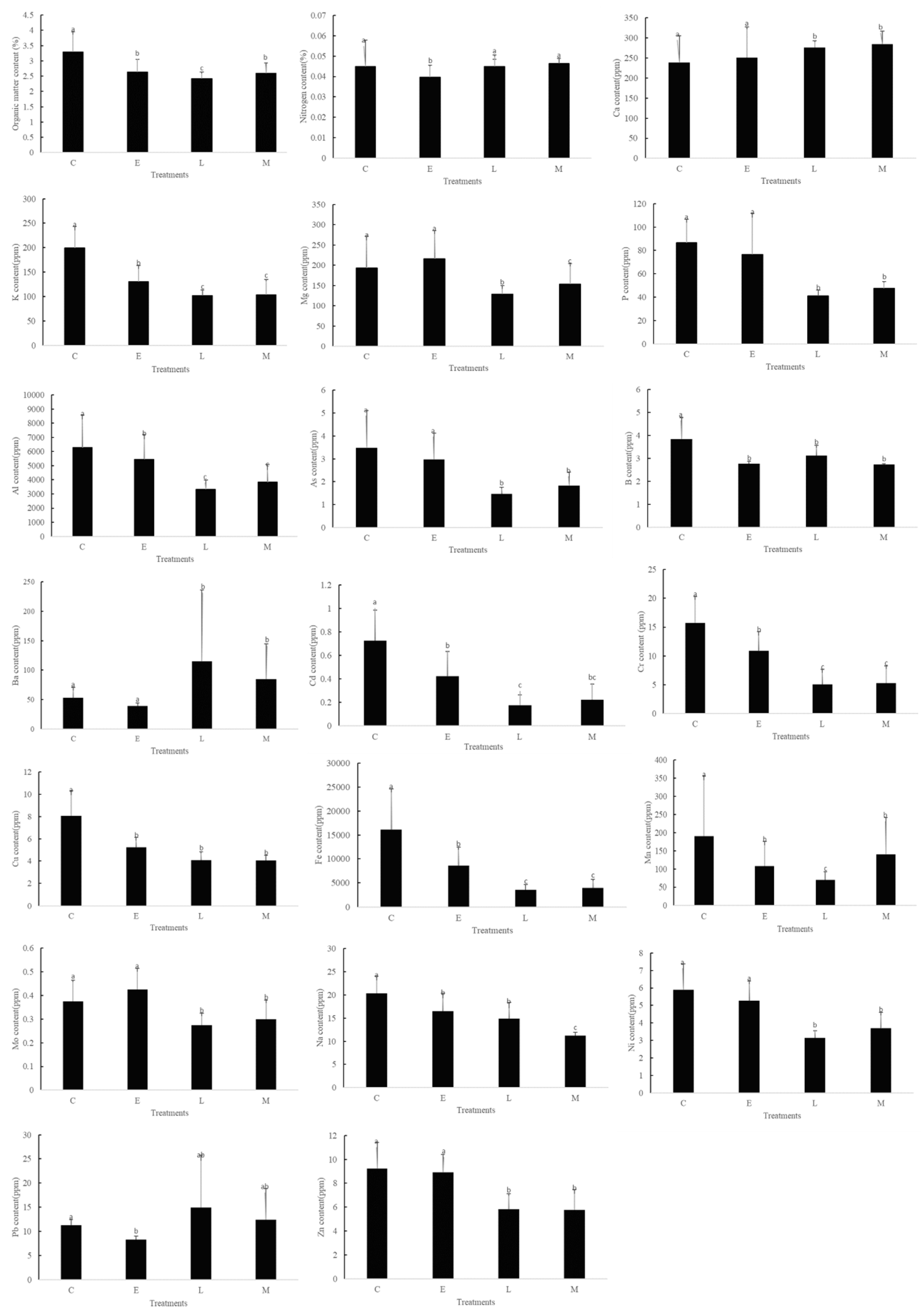 Forests 16 00241 g003