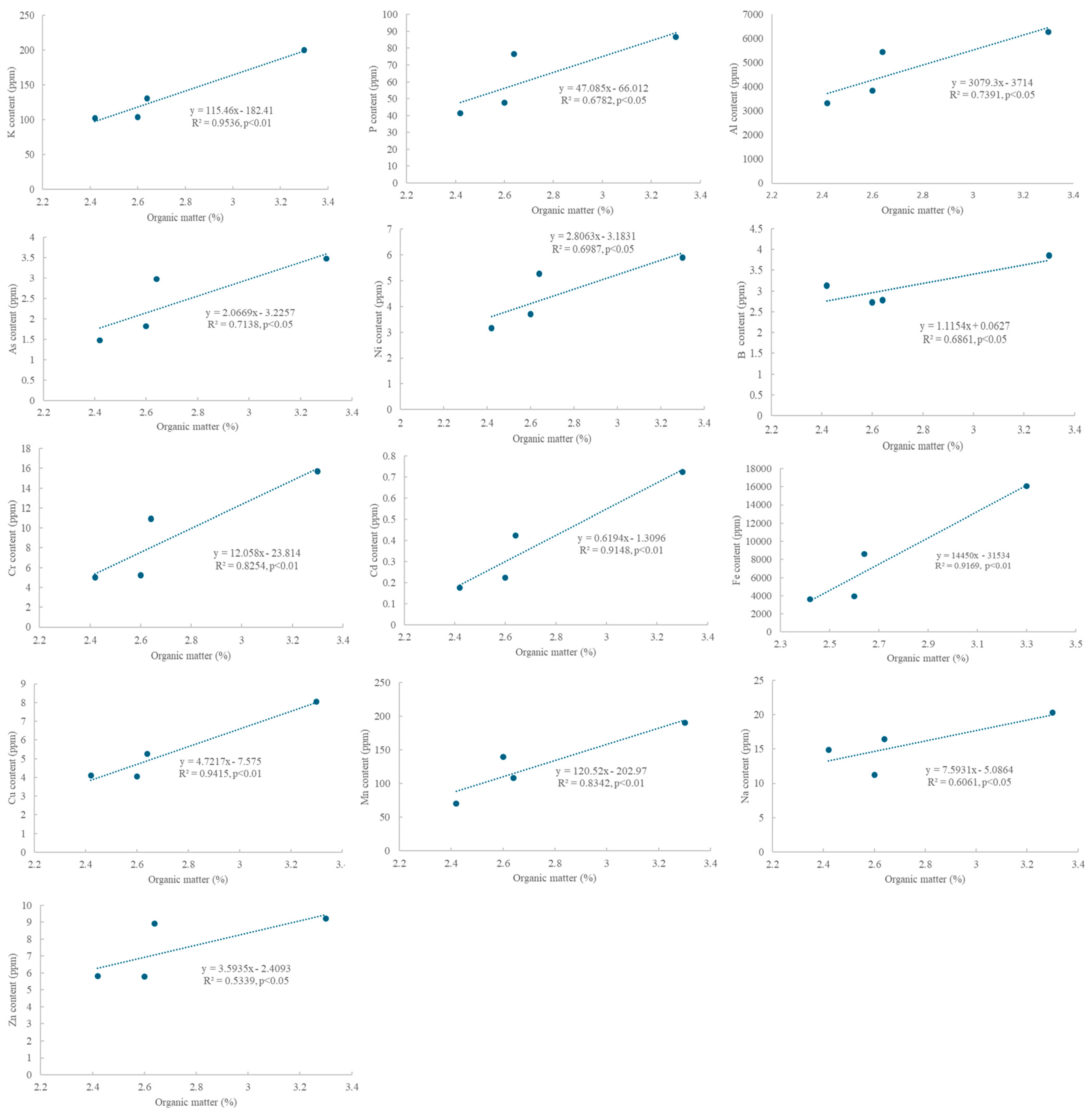 Forests 16 00241 g004