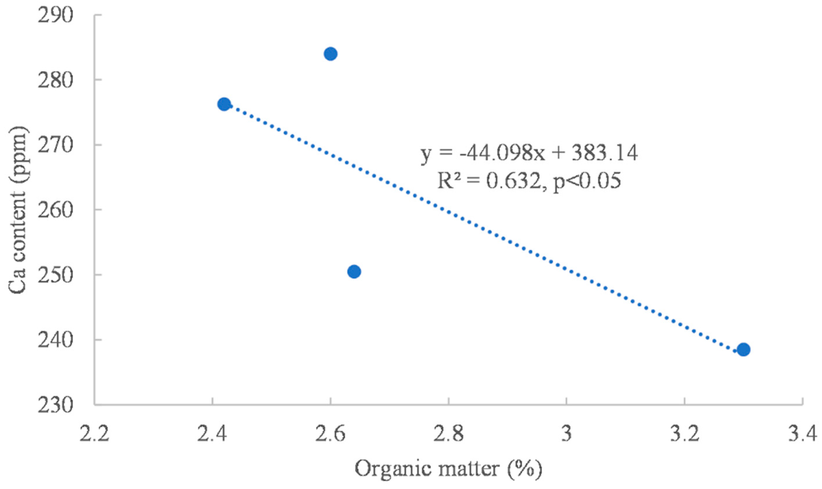 Forests 16 00241 g005