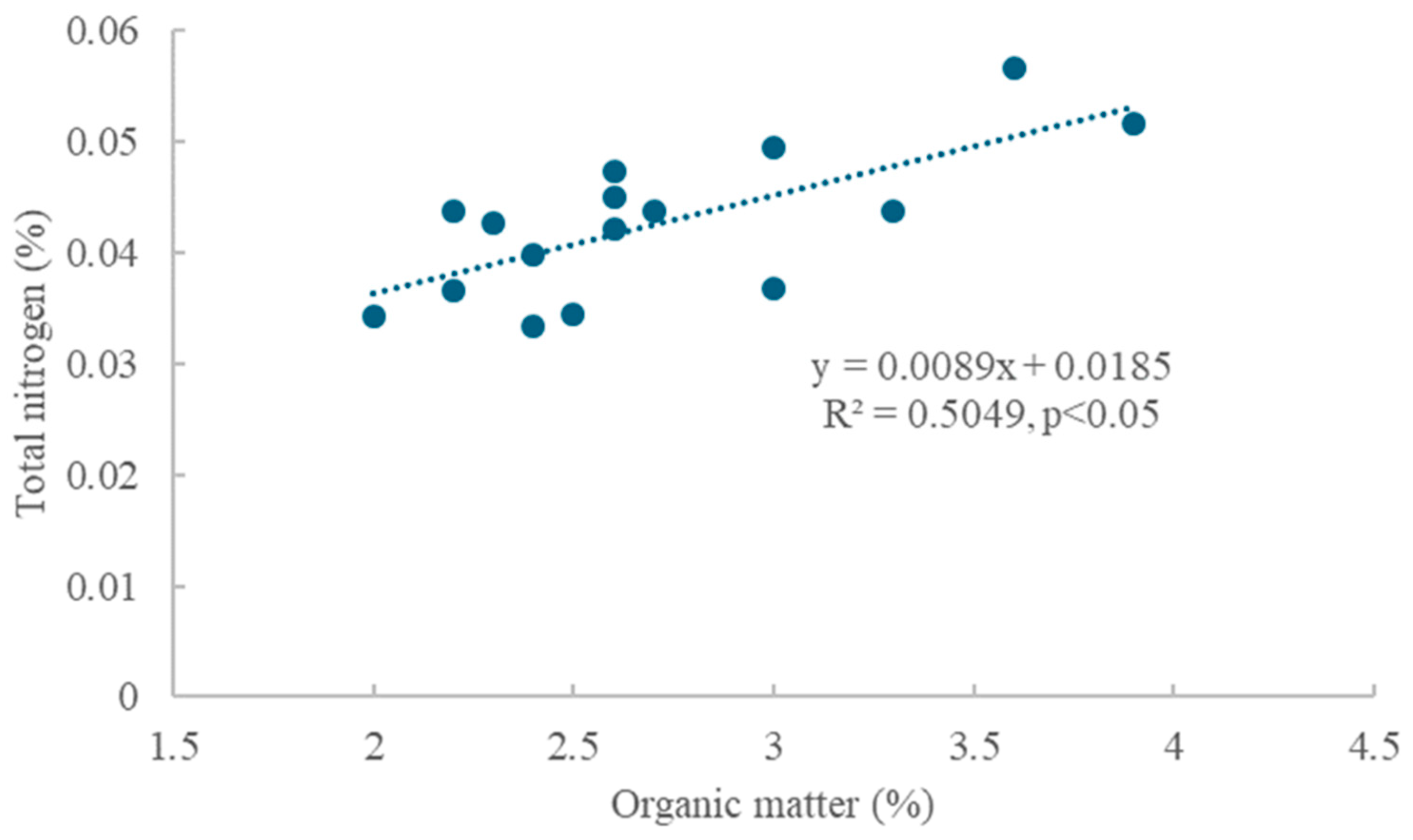Forests 16 00241 g006