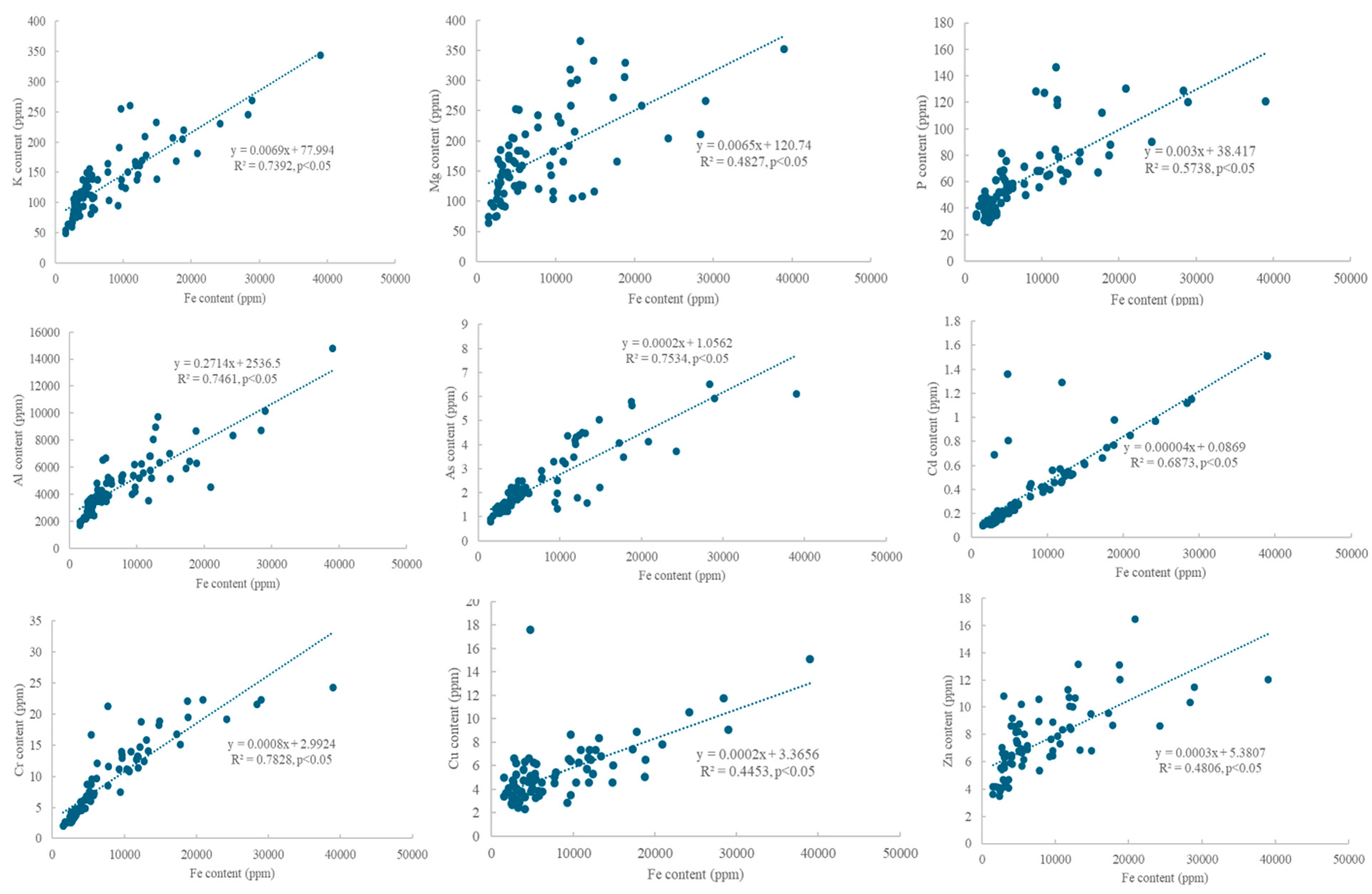 Forests 16 00241 g007