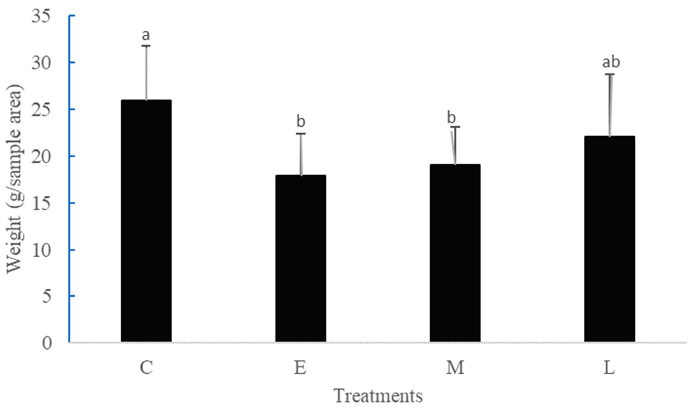 Forests 16 00241 g008